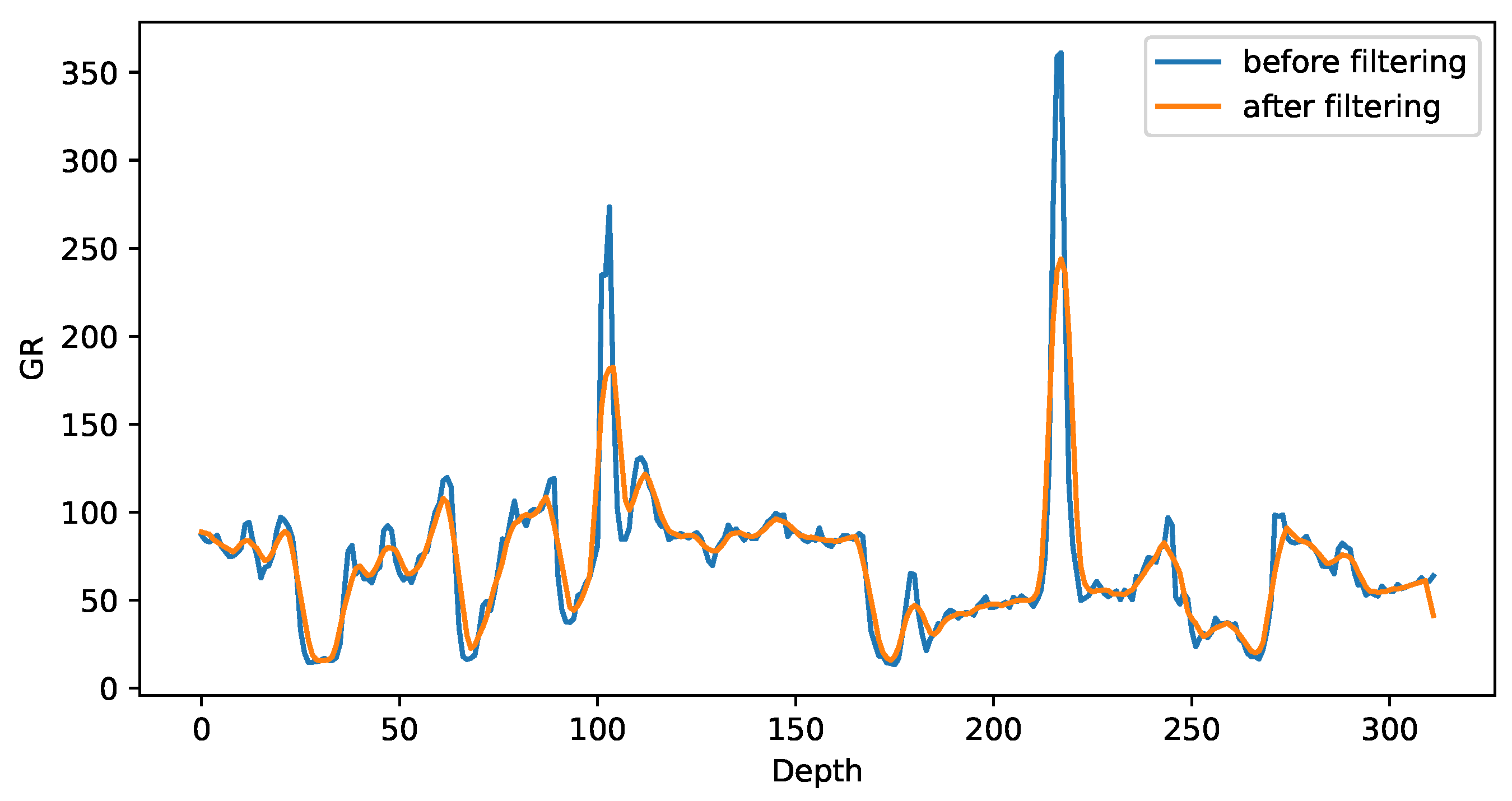 Symmetry 16 00616 g006