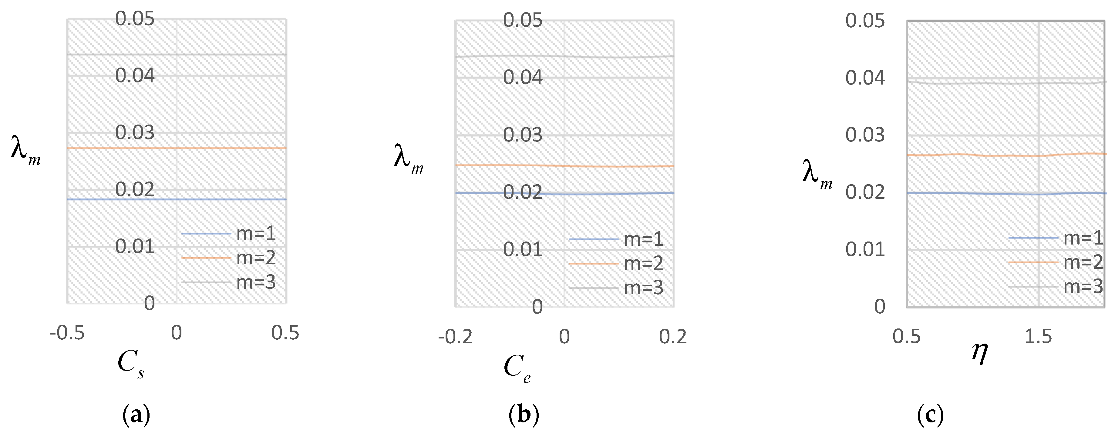 Symmetry 16 00620 g003