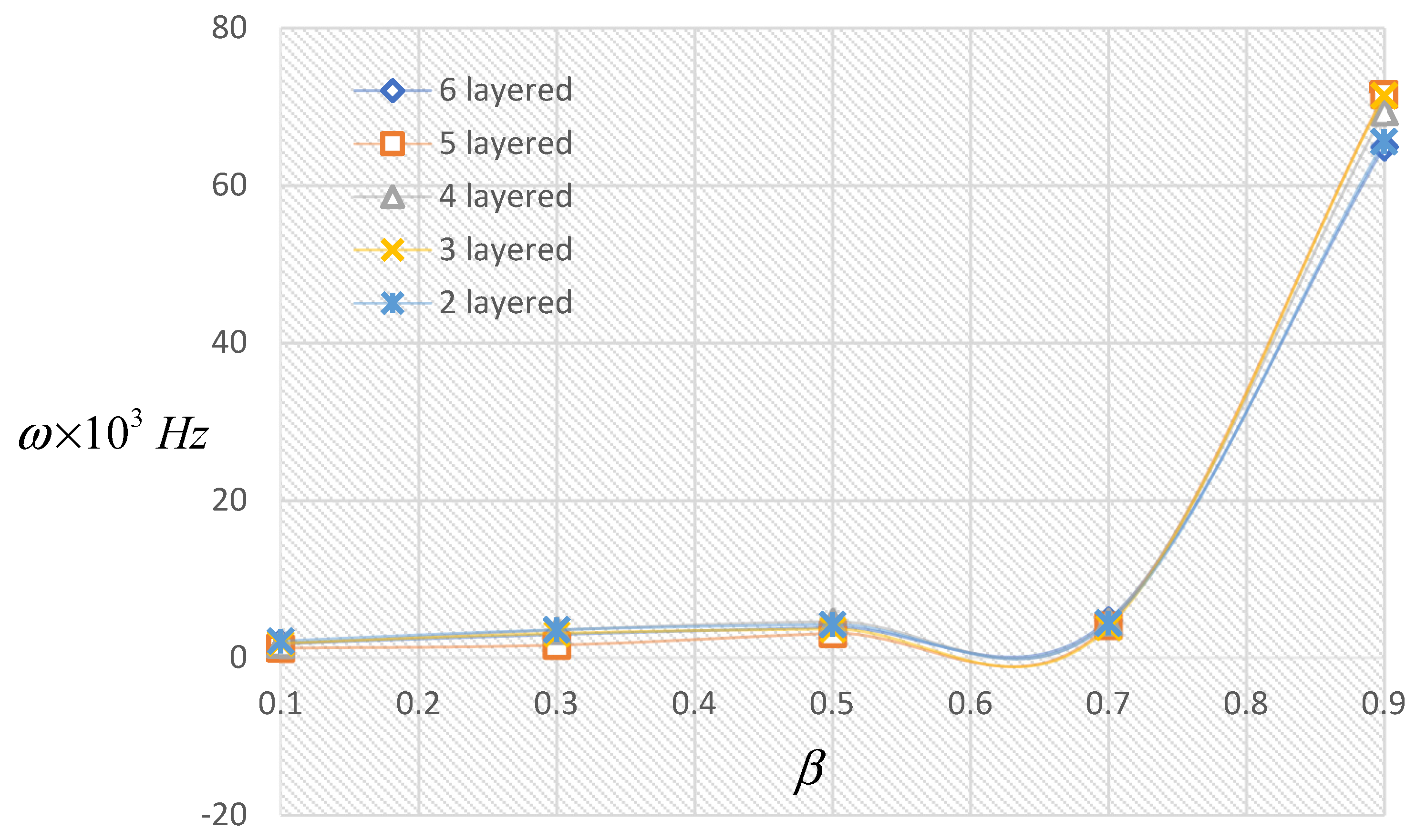 Symmetry 16 00620 g004