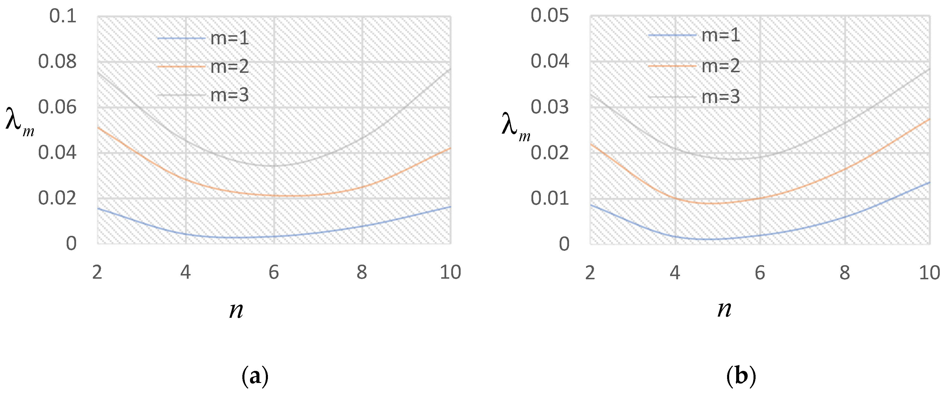 Symmetry 16 00620 g010