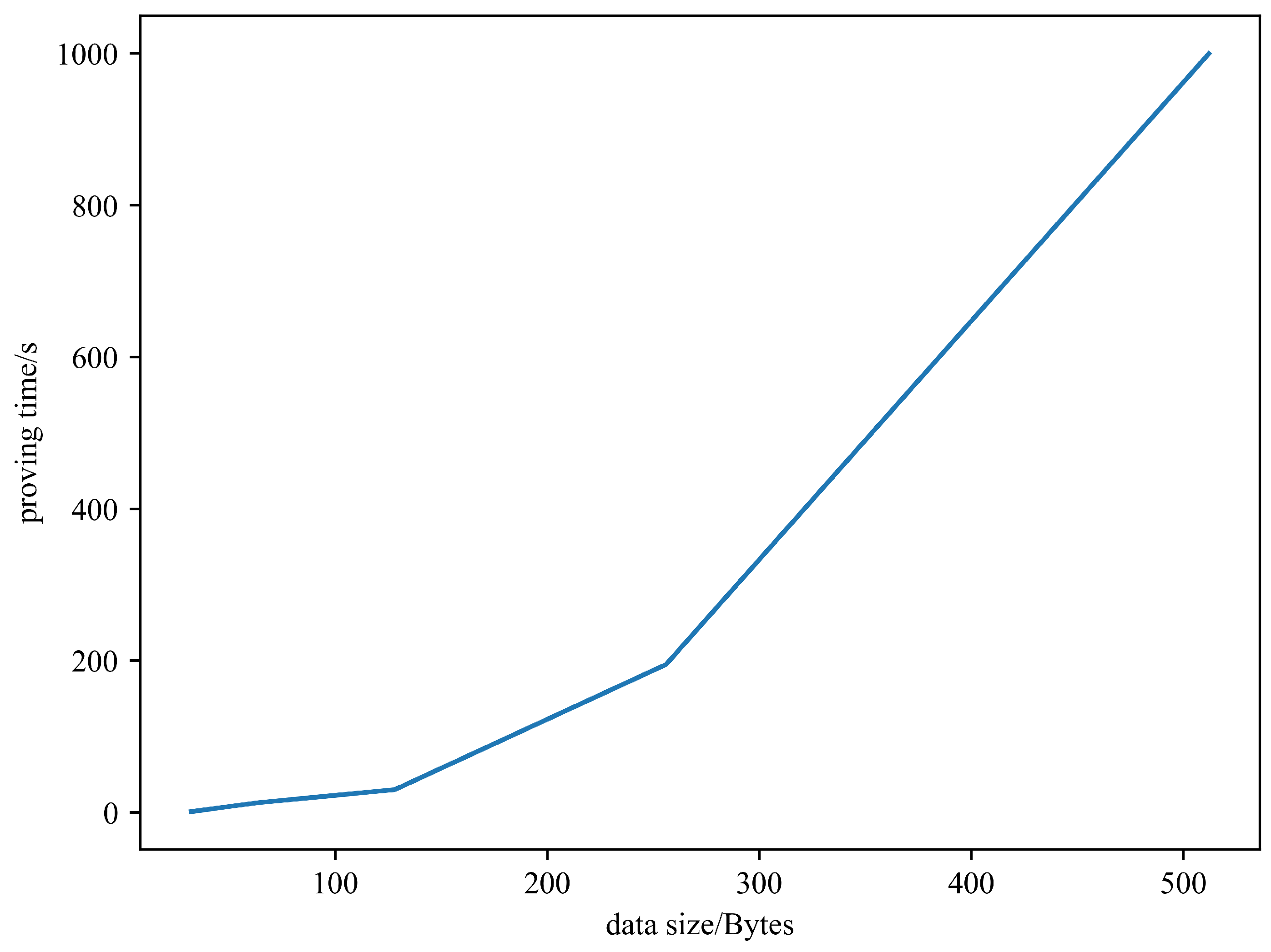 Symmetry 16 00622 g009