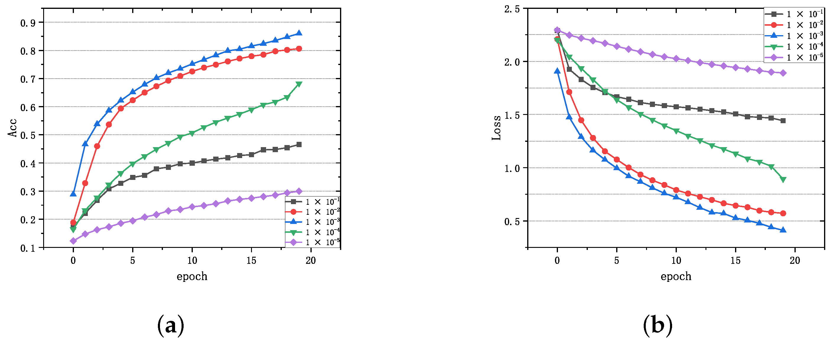 Symmetry | Free Full-Text | An Improved BGE-Adam Optimization Algorithm ...