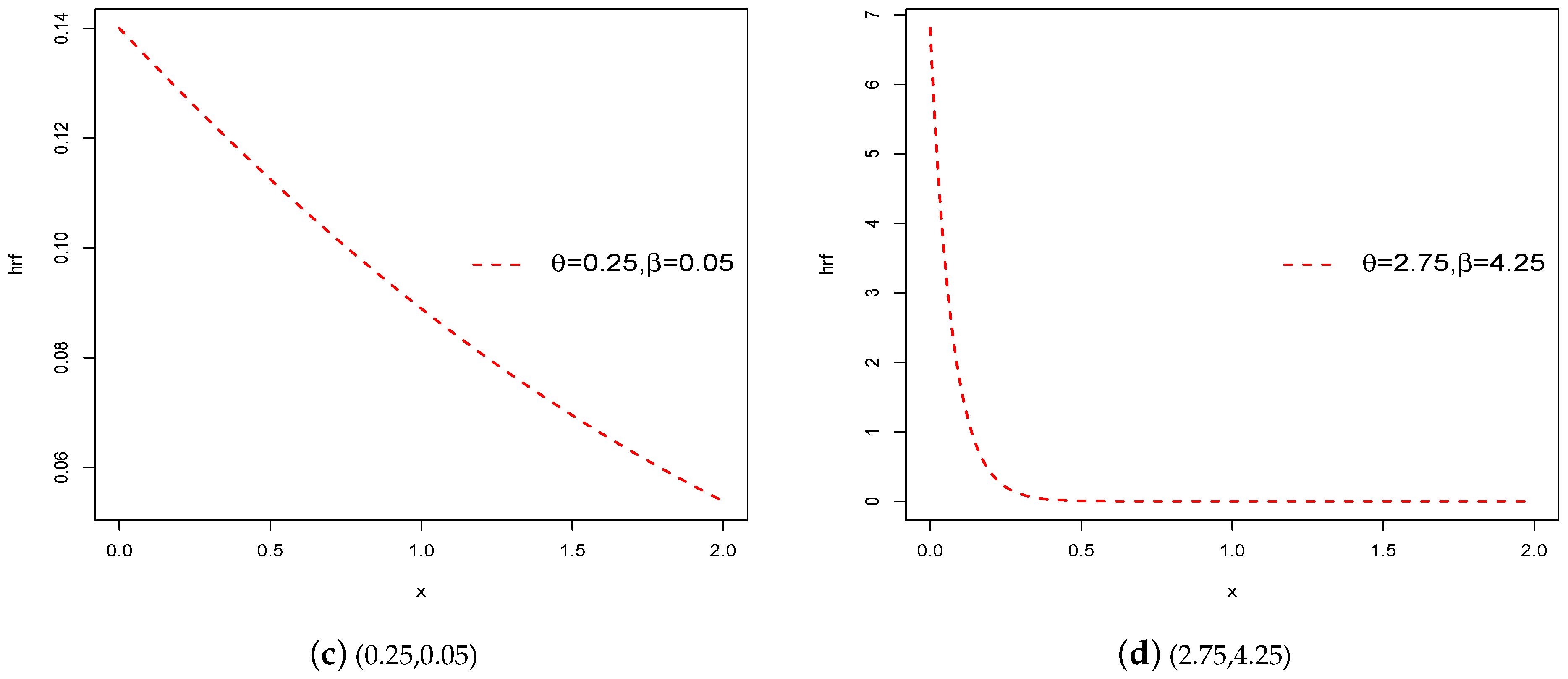 Symmetry 16 00625 g002b