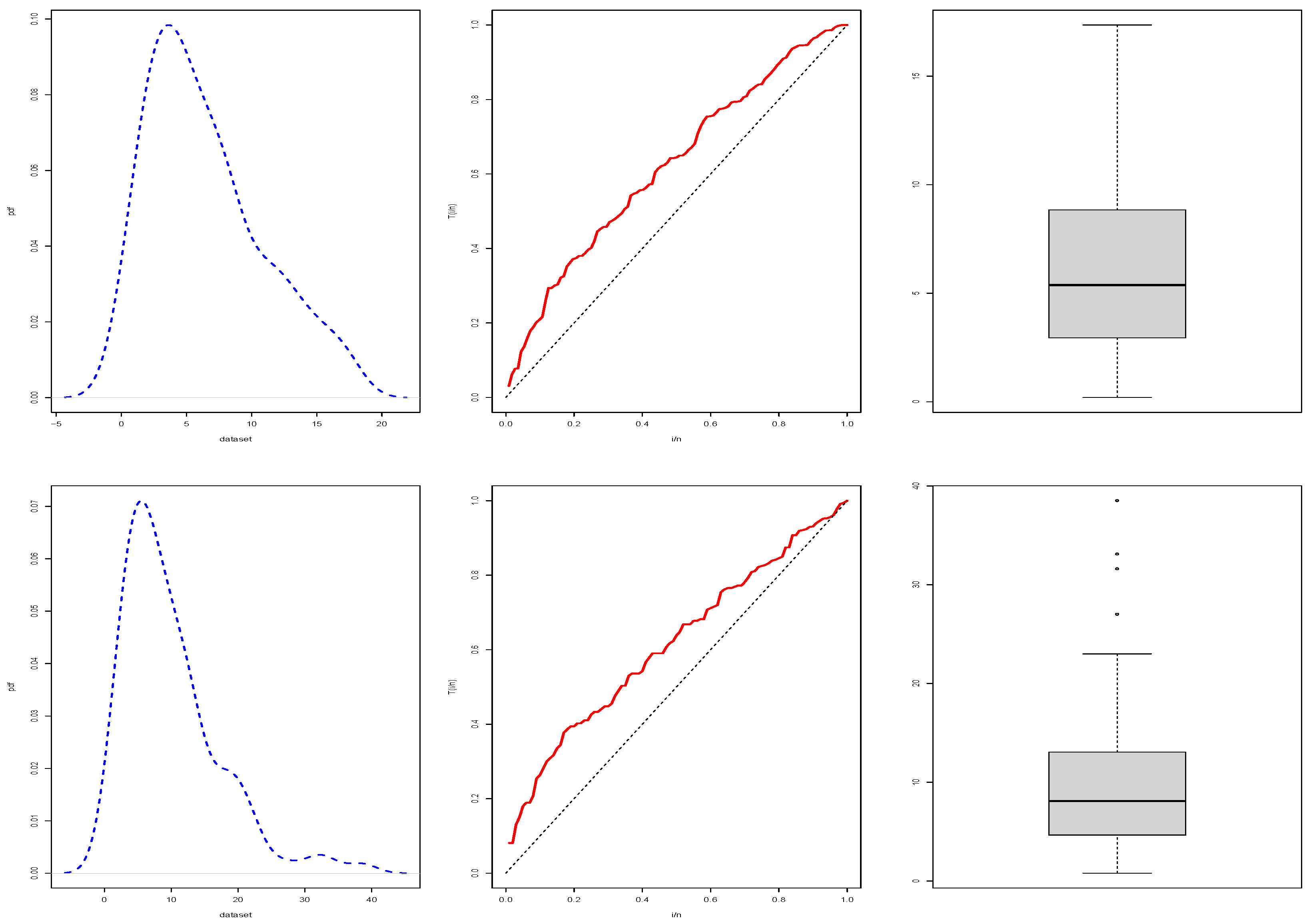 Symmetry 16 00625 g005