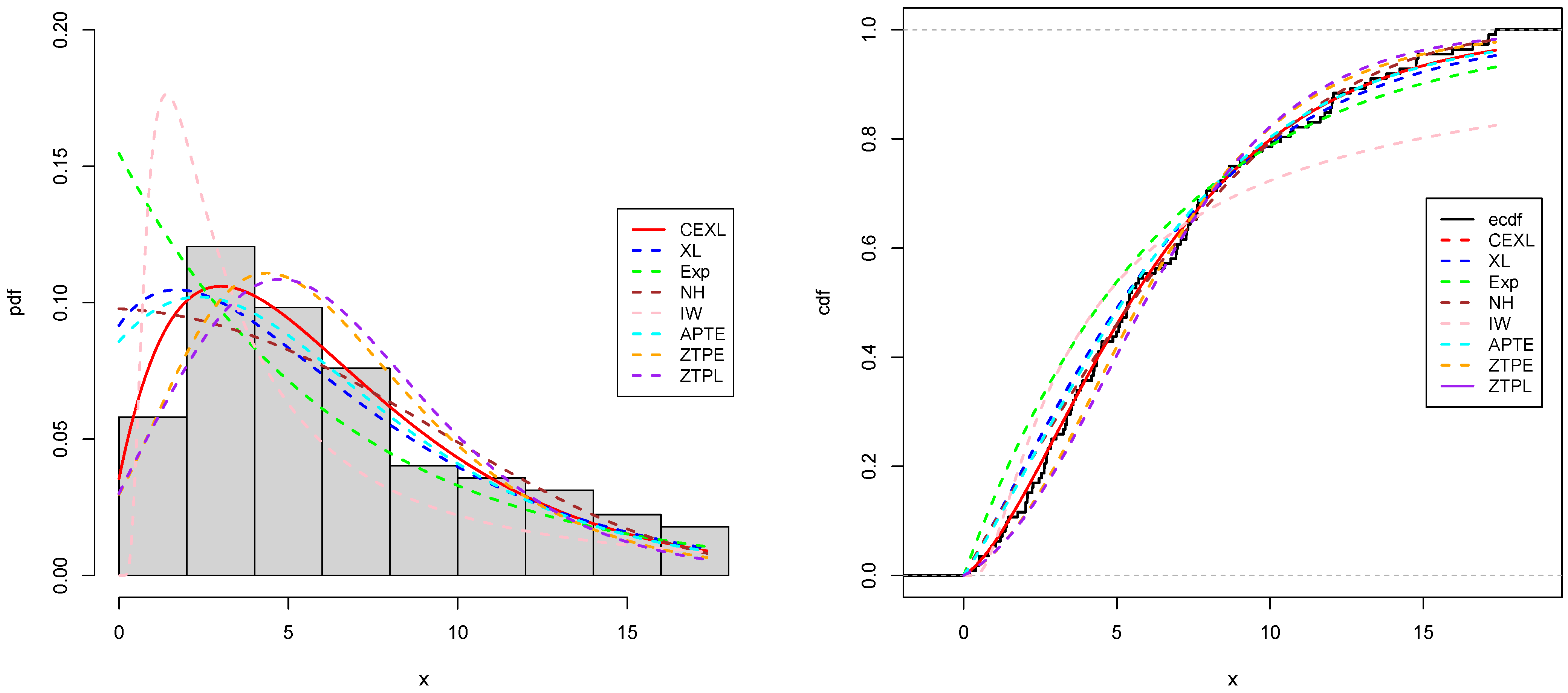 Symmetry 16 00625 g006