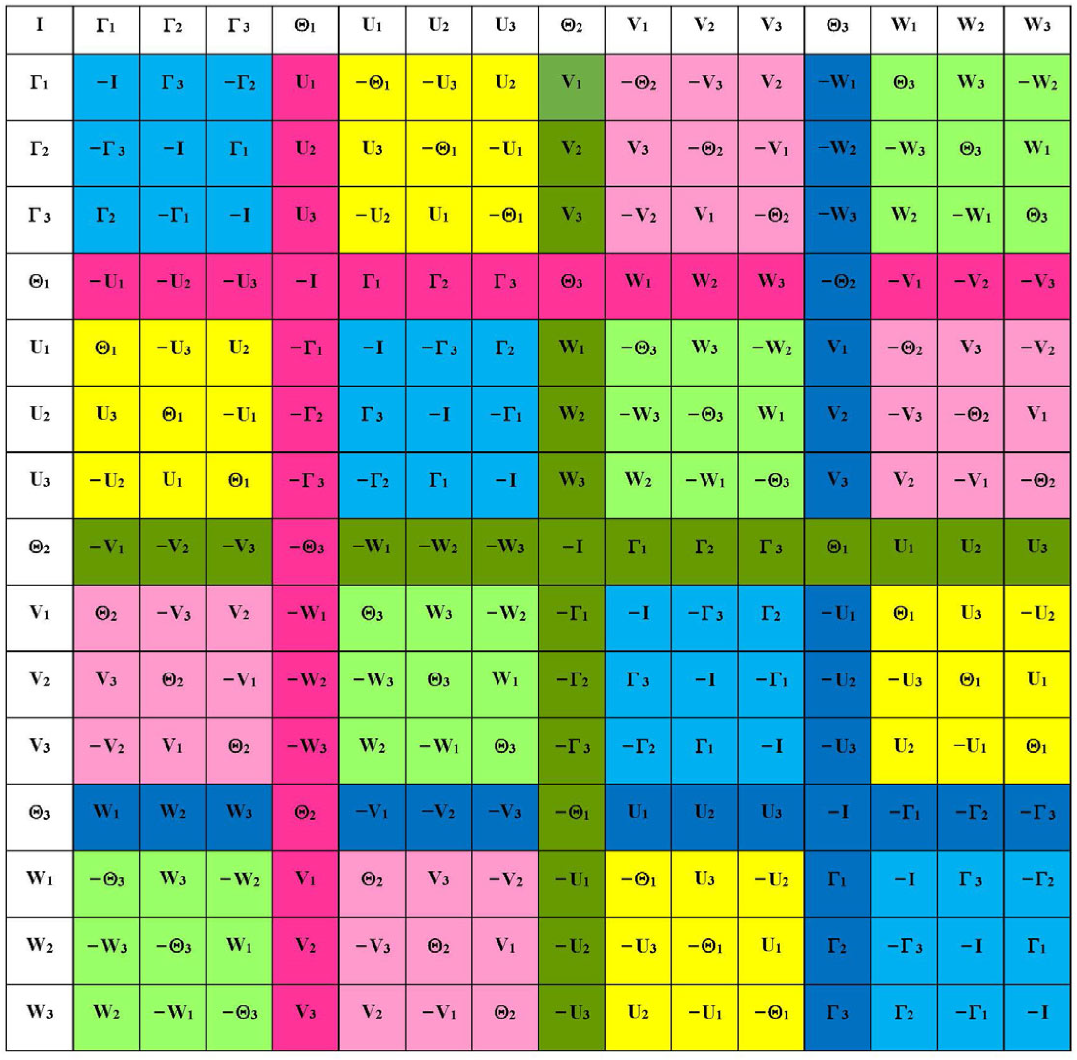 Symmetry 16 00626 g001