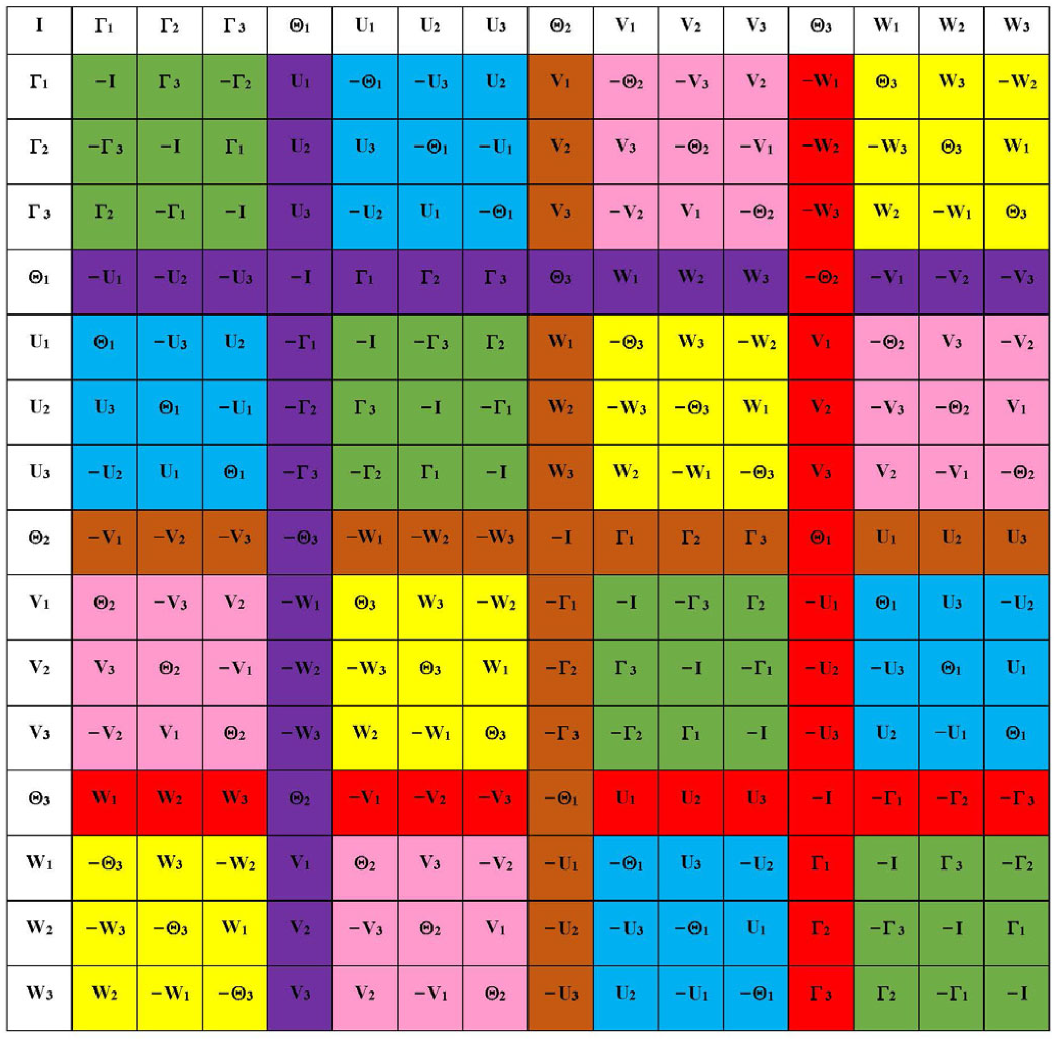 Symmetry 16 00626 g003