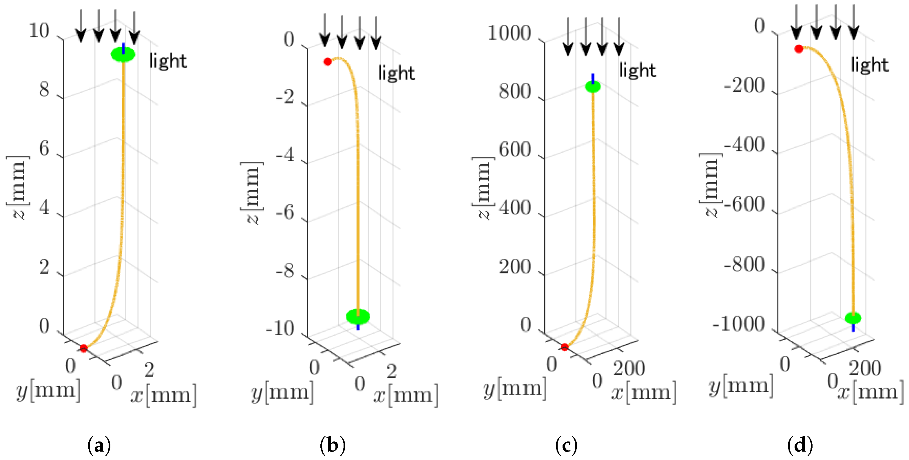 Symmetry 16 00630 g009