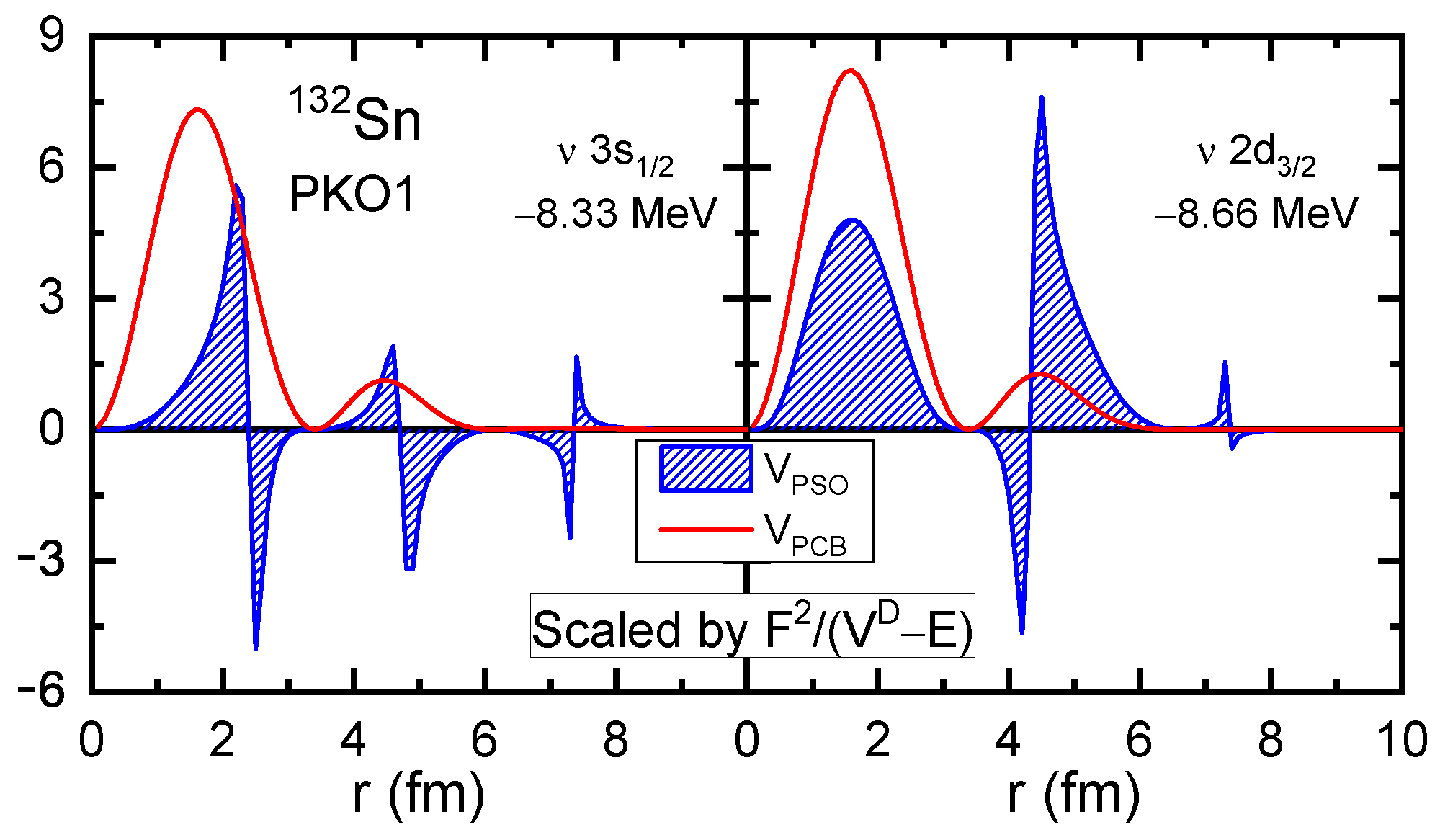 Symmetry 16 00631 g003