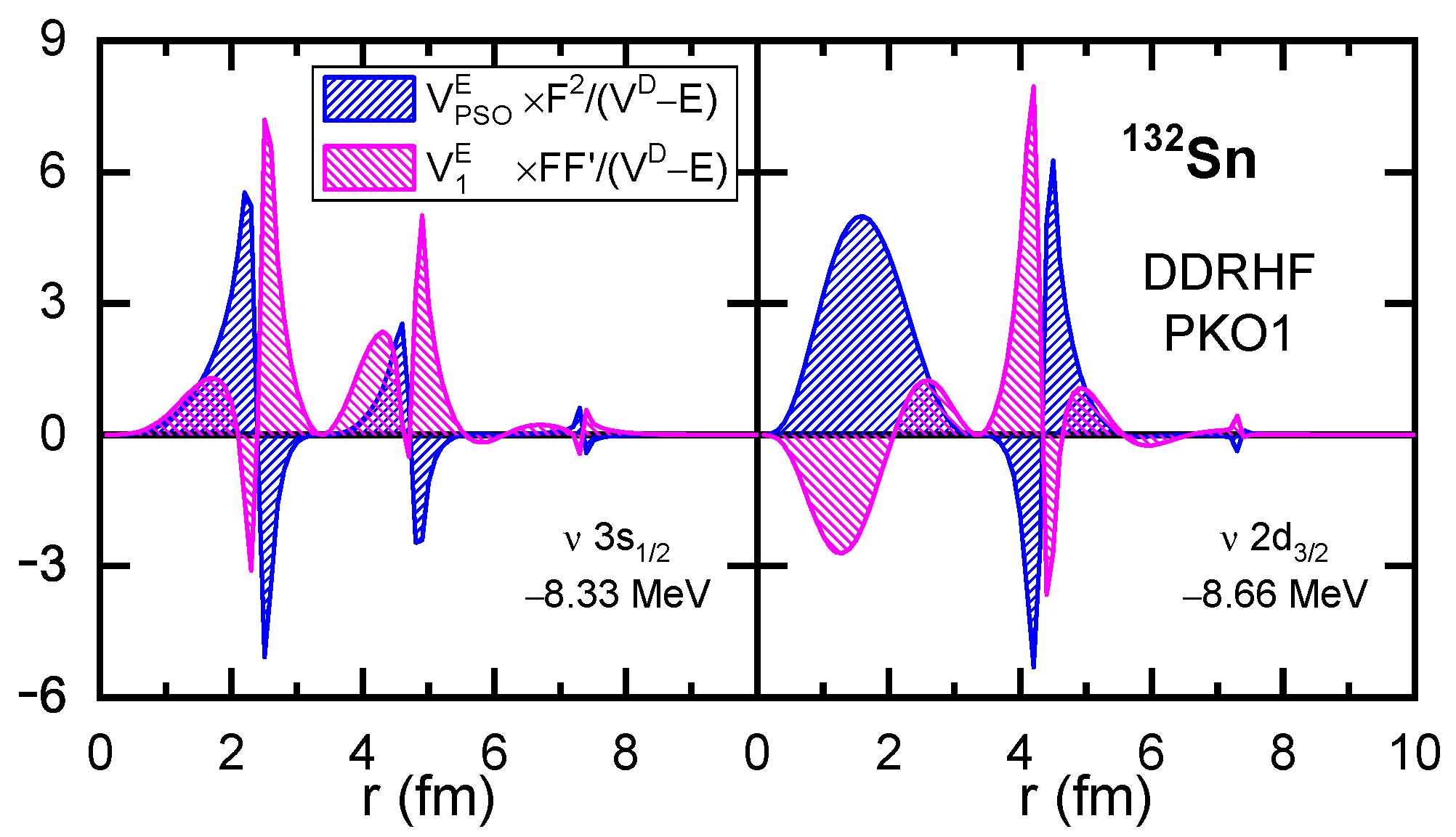 Symmetry 16 00631 g004