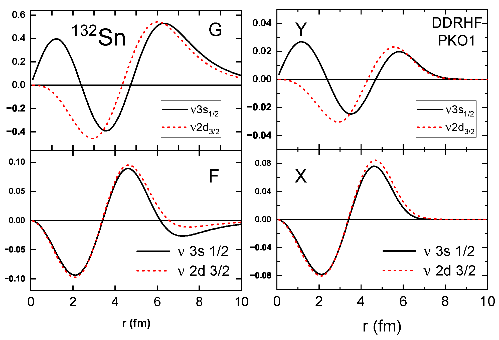 Symmetry 16 00631 g005