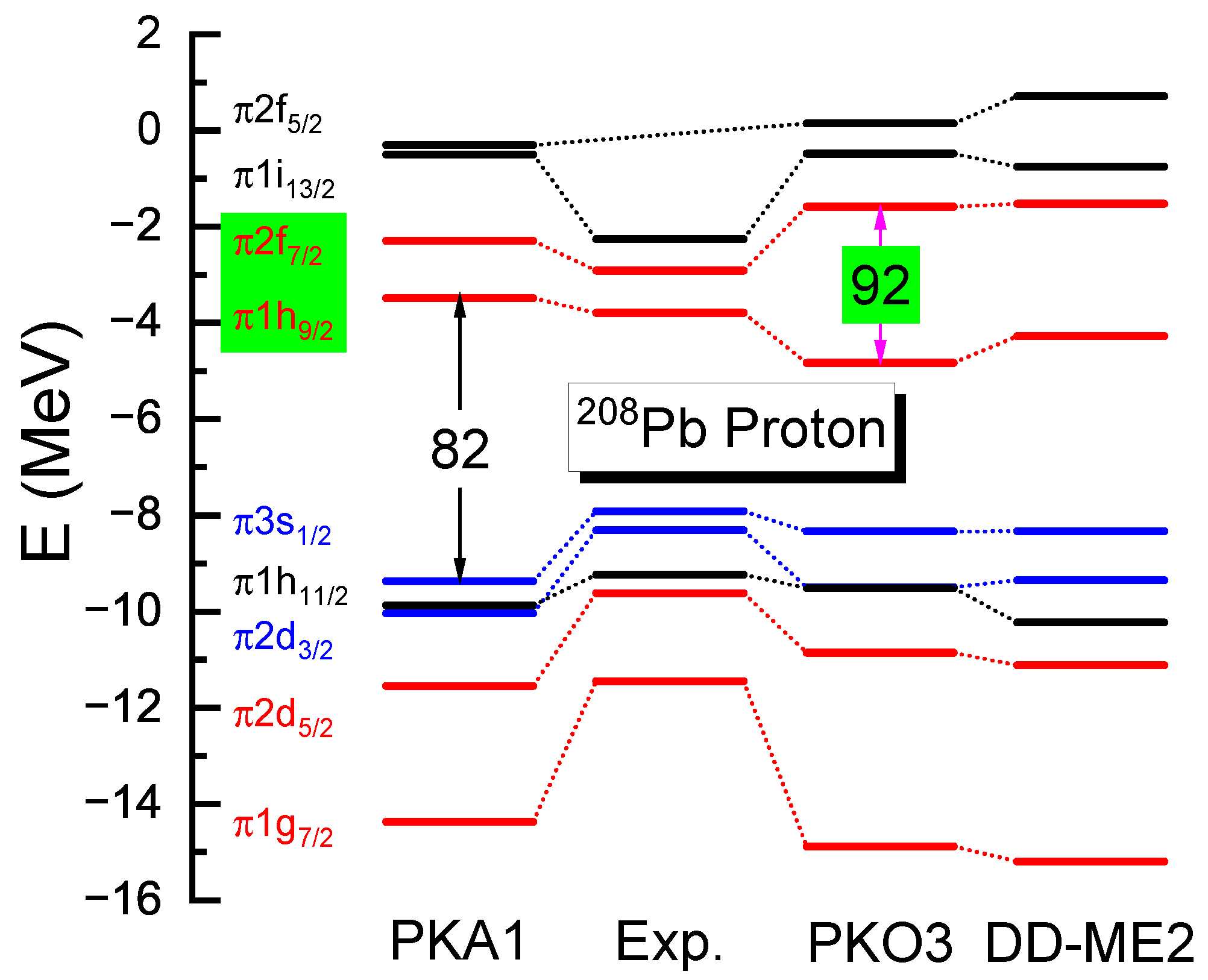 Symmetry 16 00631 g006