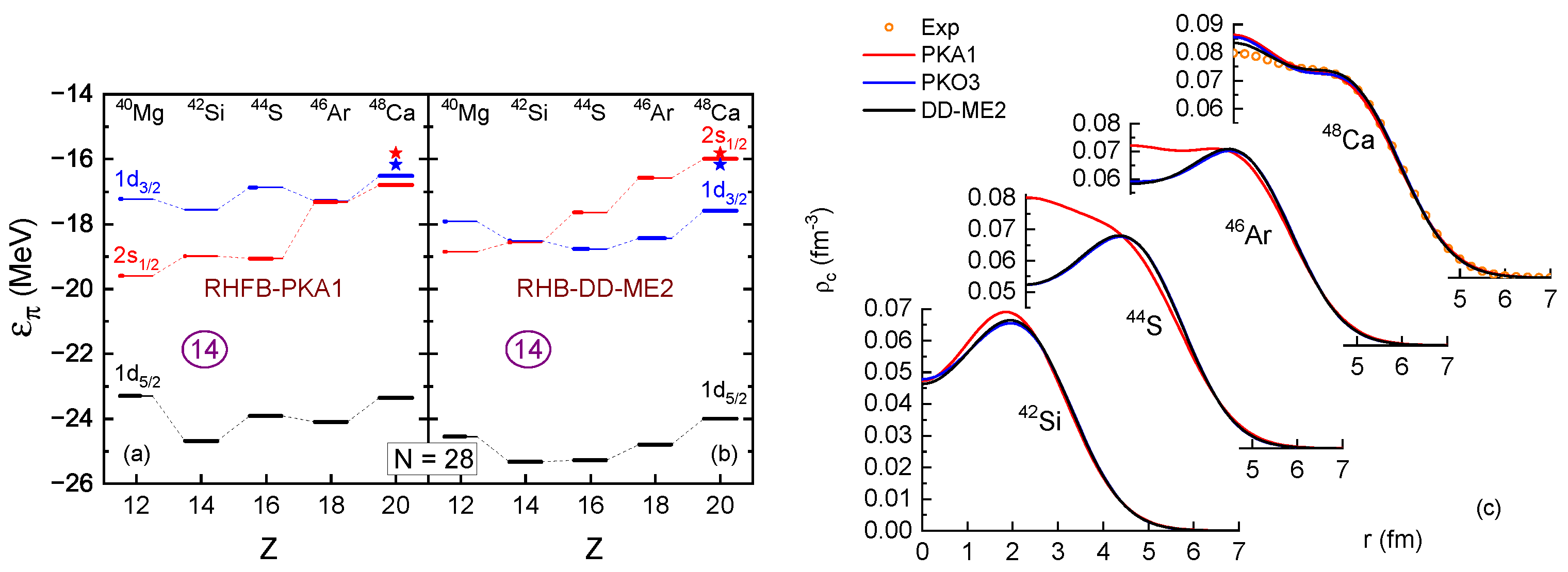 Symmetry 16 00631 g017