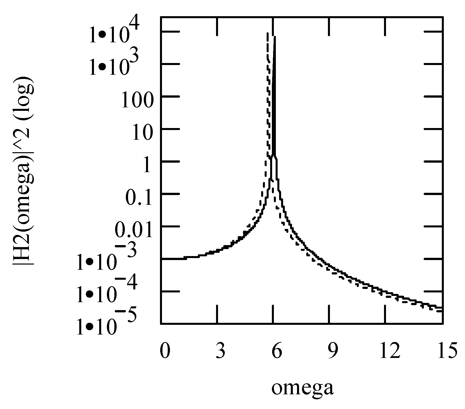 Symmetry 16 00635 g085 Symmetry 16 00635 g085