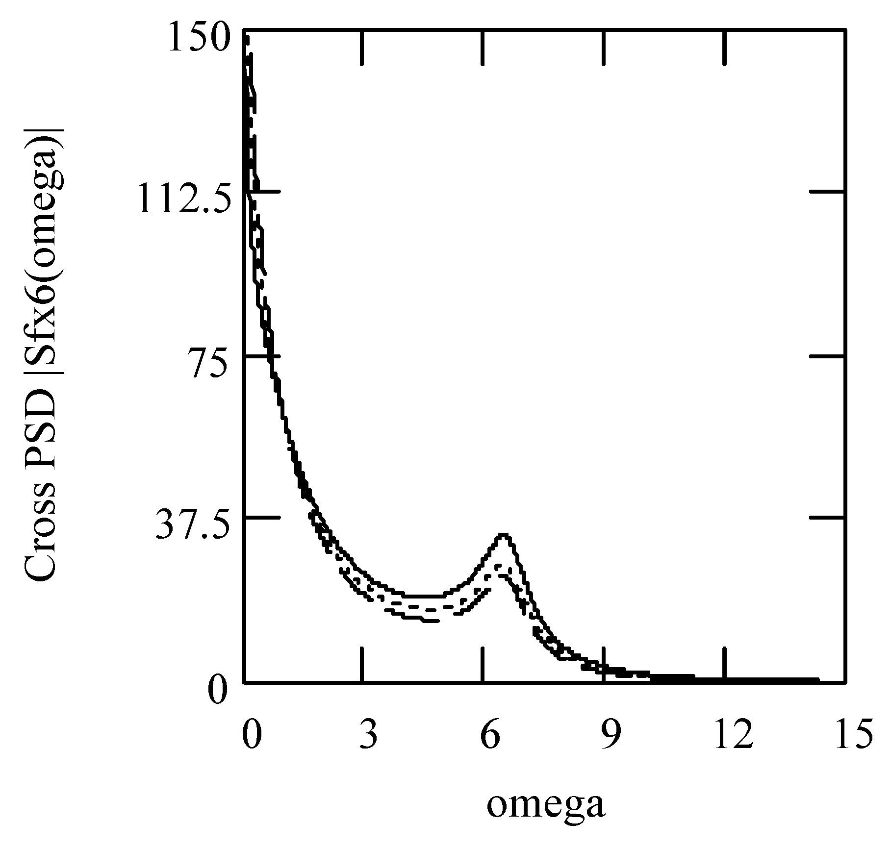 Symmetry 16 00635 g101 Symmetry 16 00635 g101