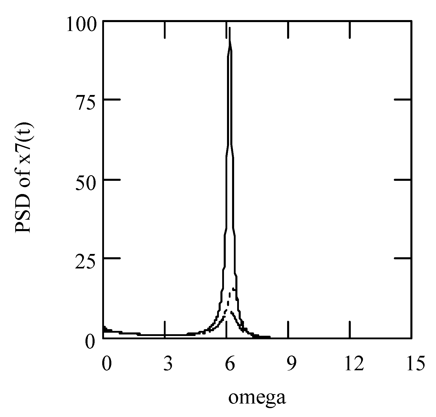 Symmetry 16 00635 g103 Symmetry 16 00635 g103