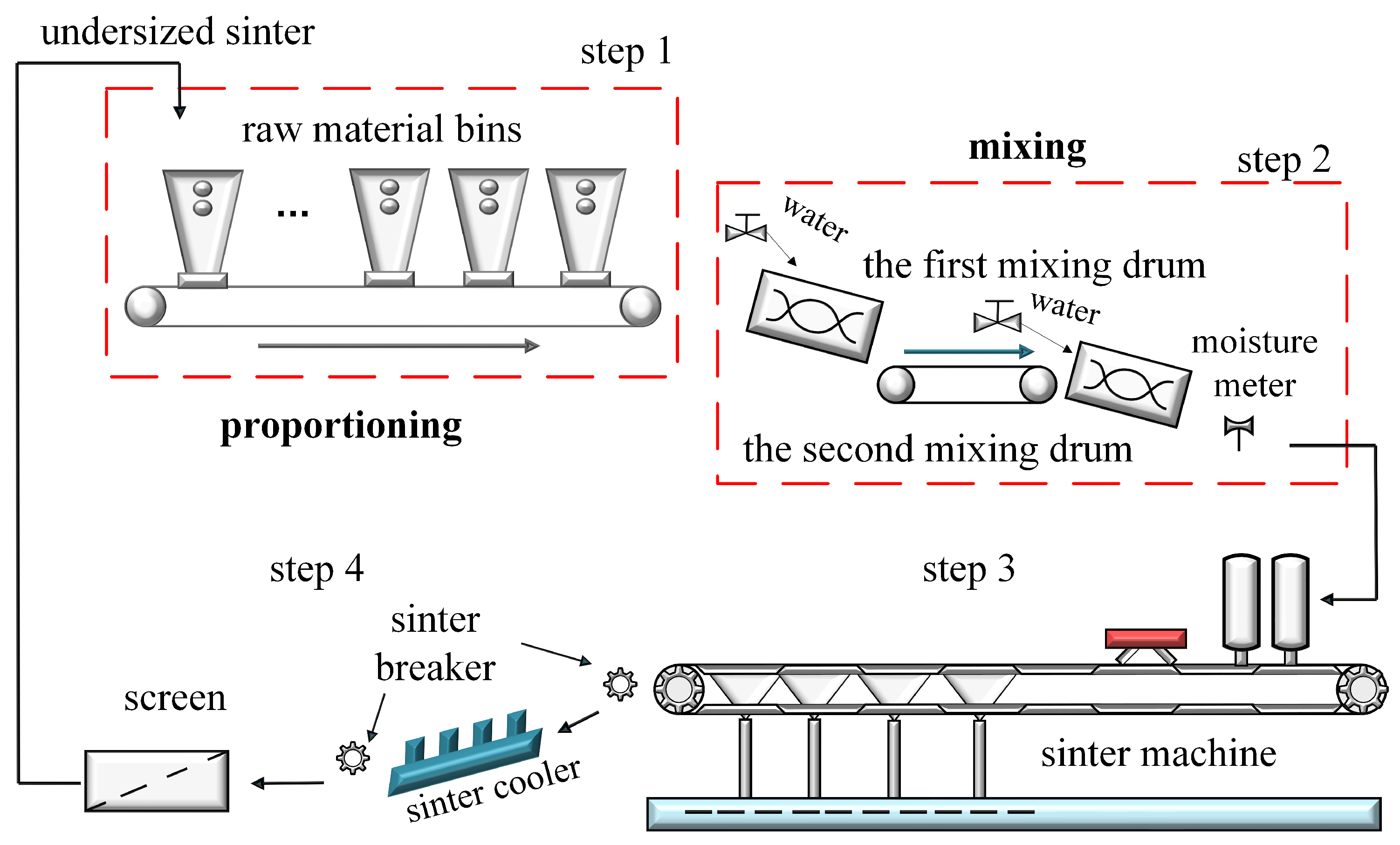 Symmetry 16 00636 g001