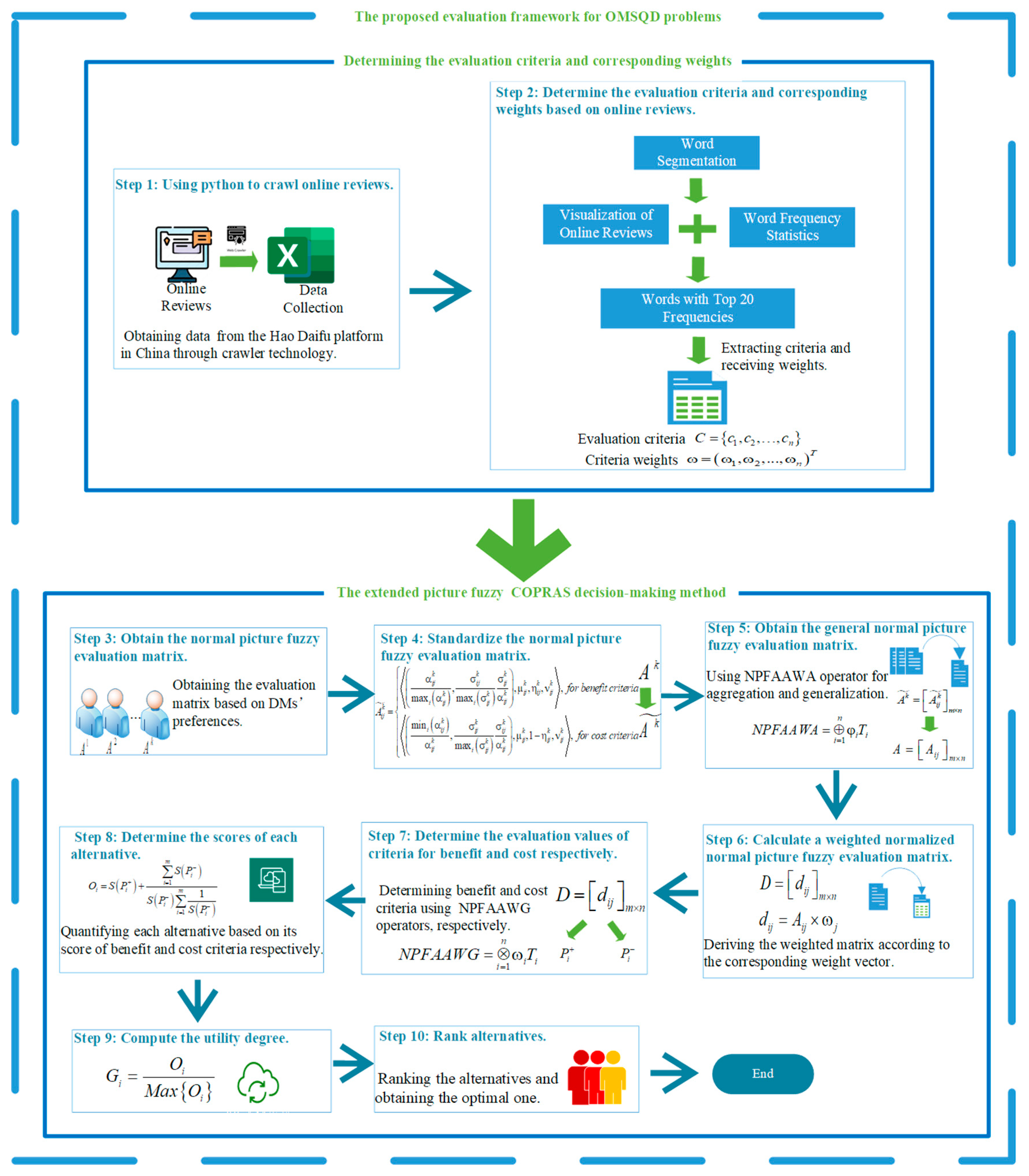 Symmetry 16 00639 g002 Symmetry 16 00639 g002