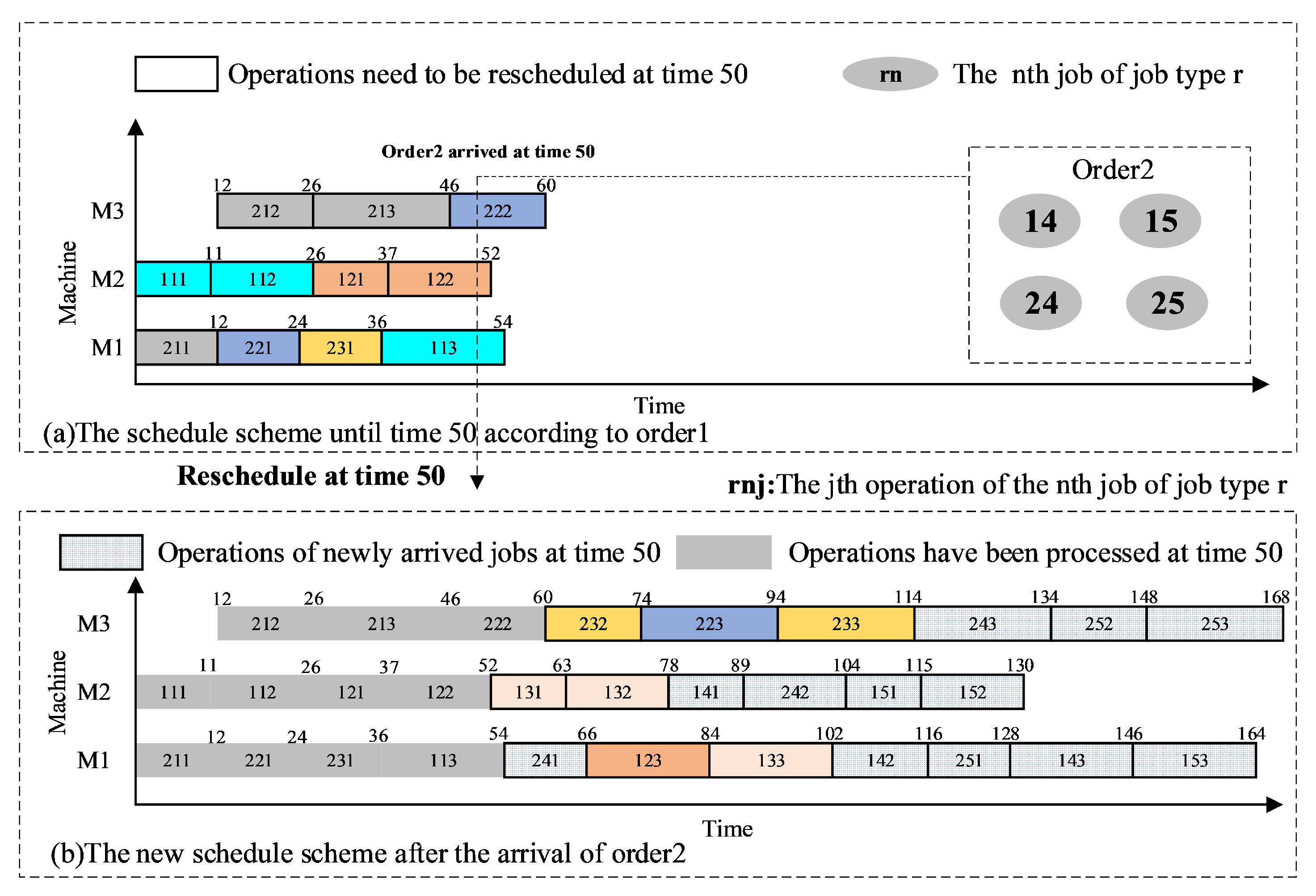 An Adaptive Search Algorithm for Multiplicity Dynamic Flexible Job Shop ...