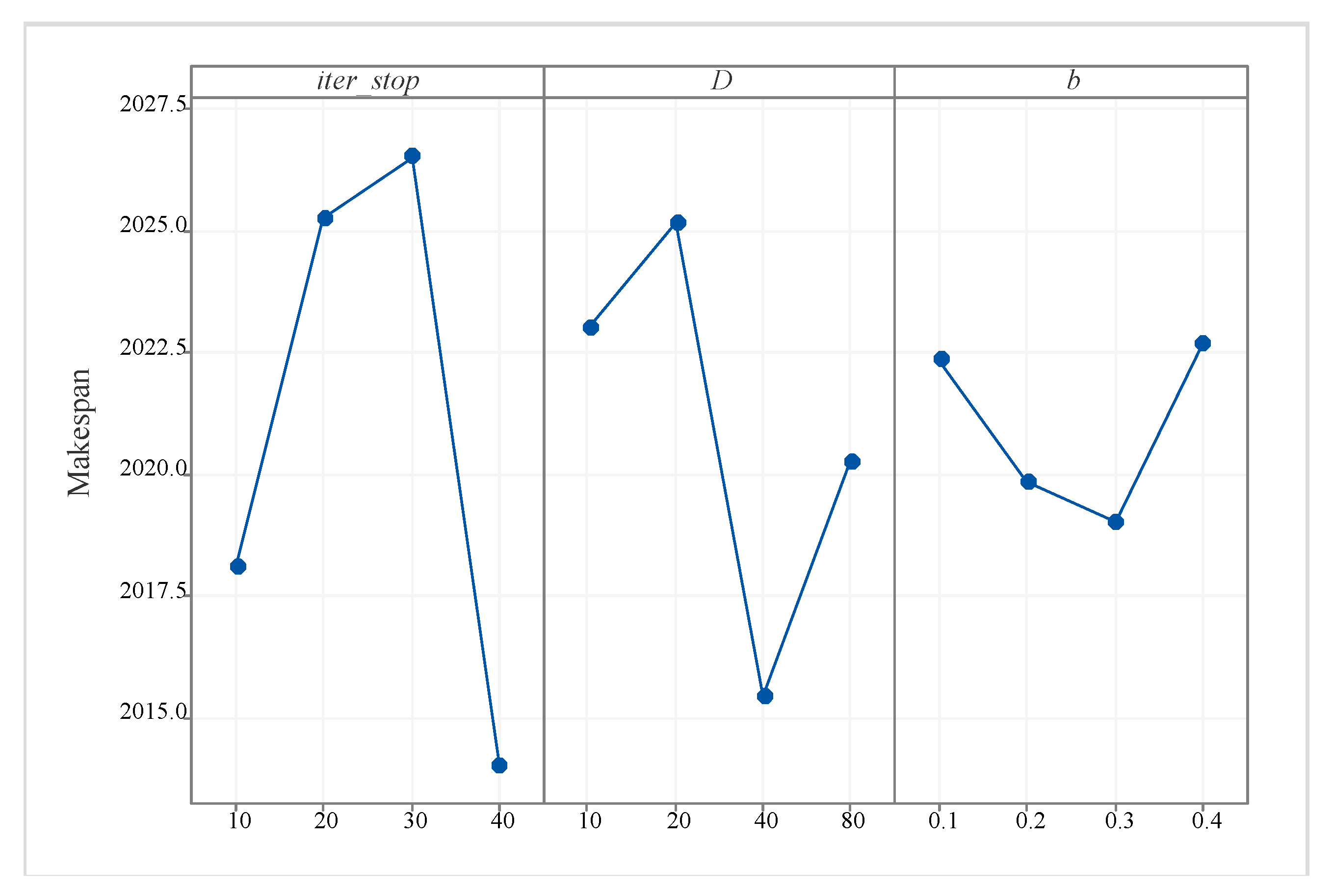 Symmetry 16 00641 g004