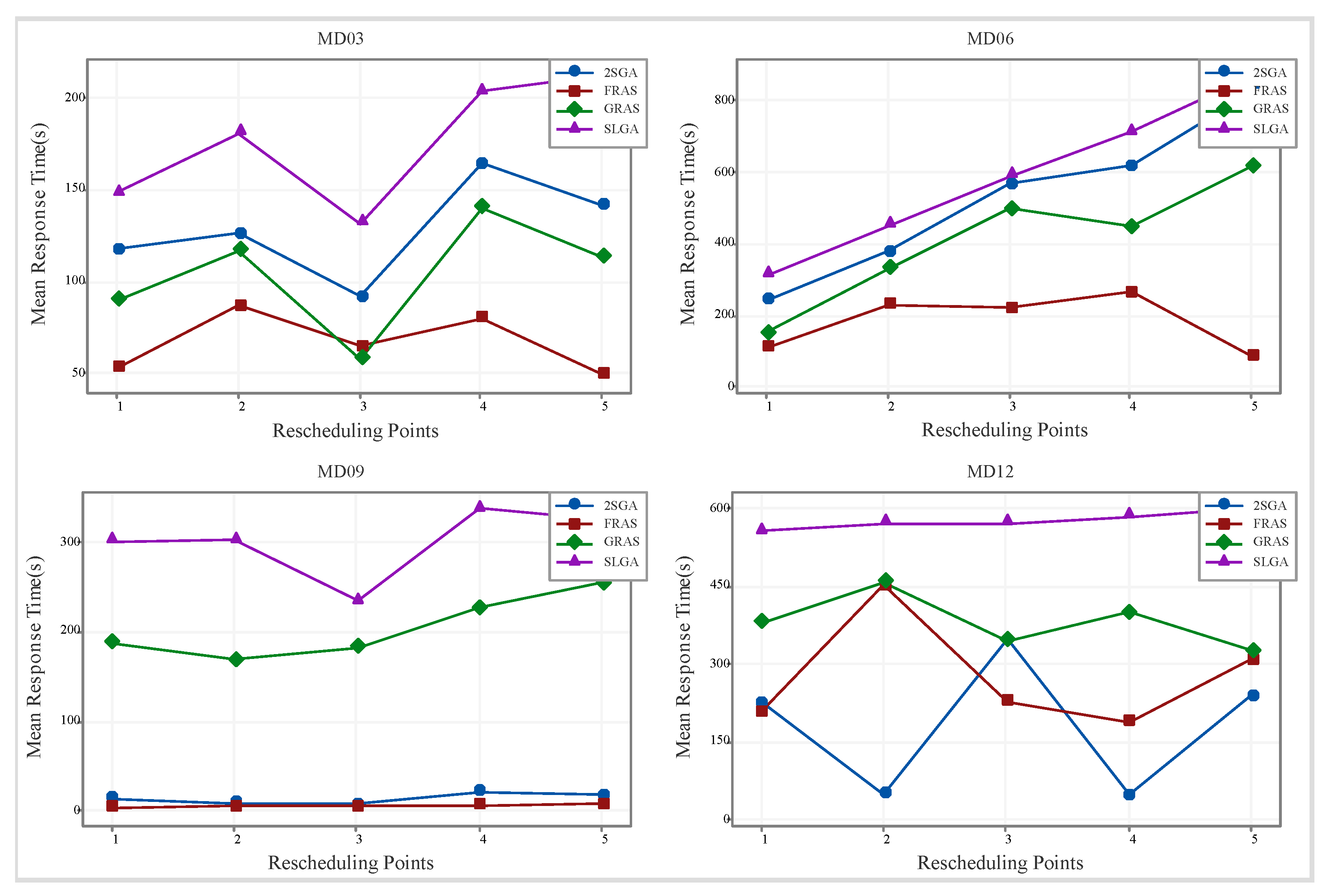 Symmetry 16 00641 g006