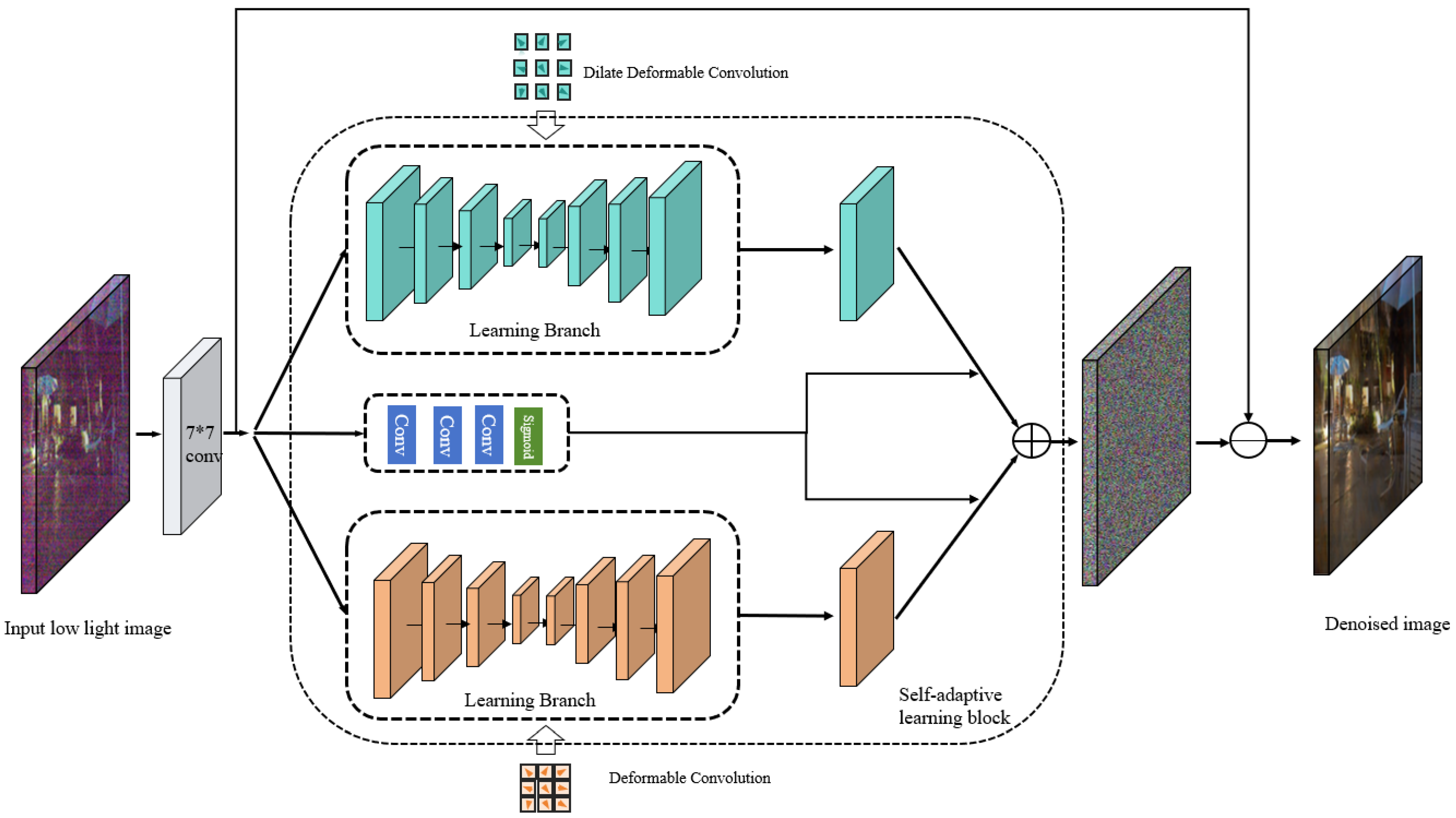 Symmetry 16 00646 g001