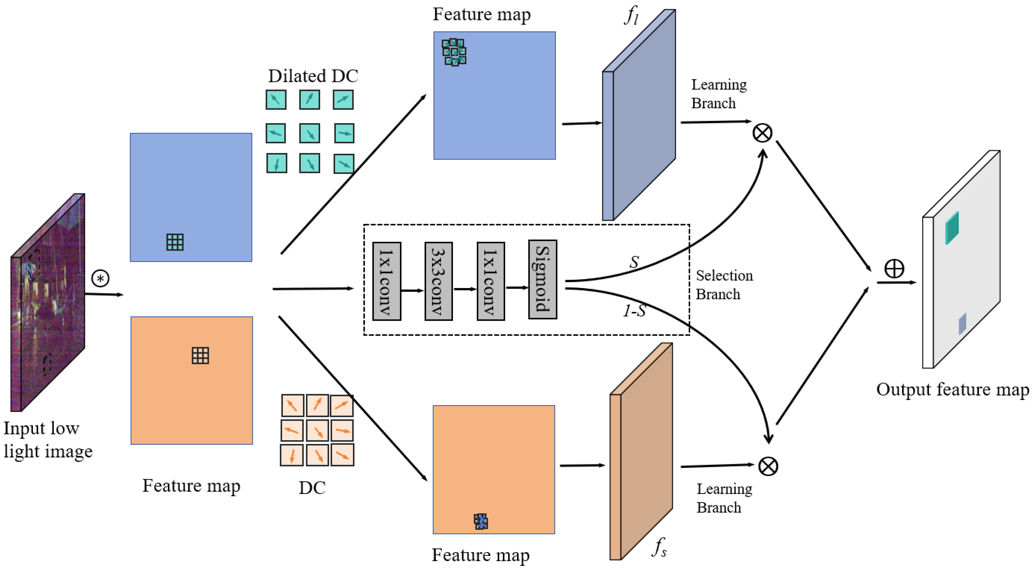 Symmetry 16 00646 g003