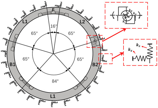 Numerical Simulation Study Considering Discontinuous
