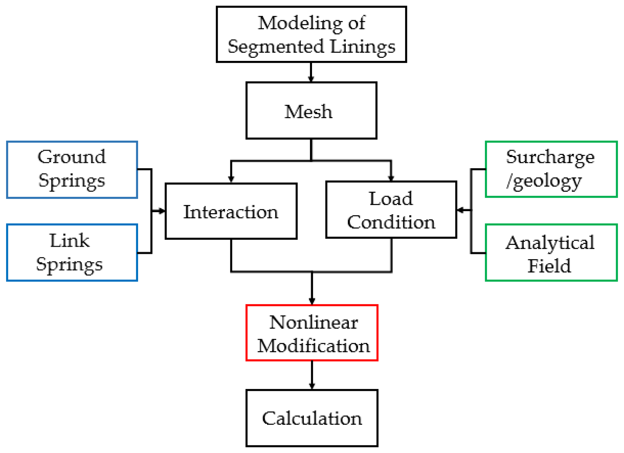 Symmetry 16 00650 g004