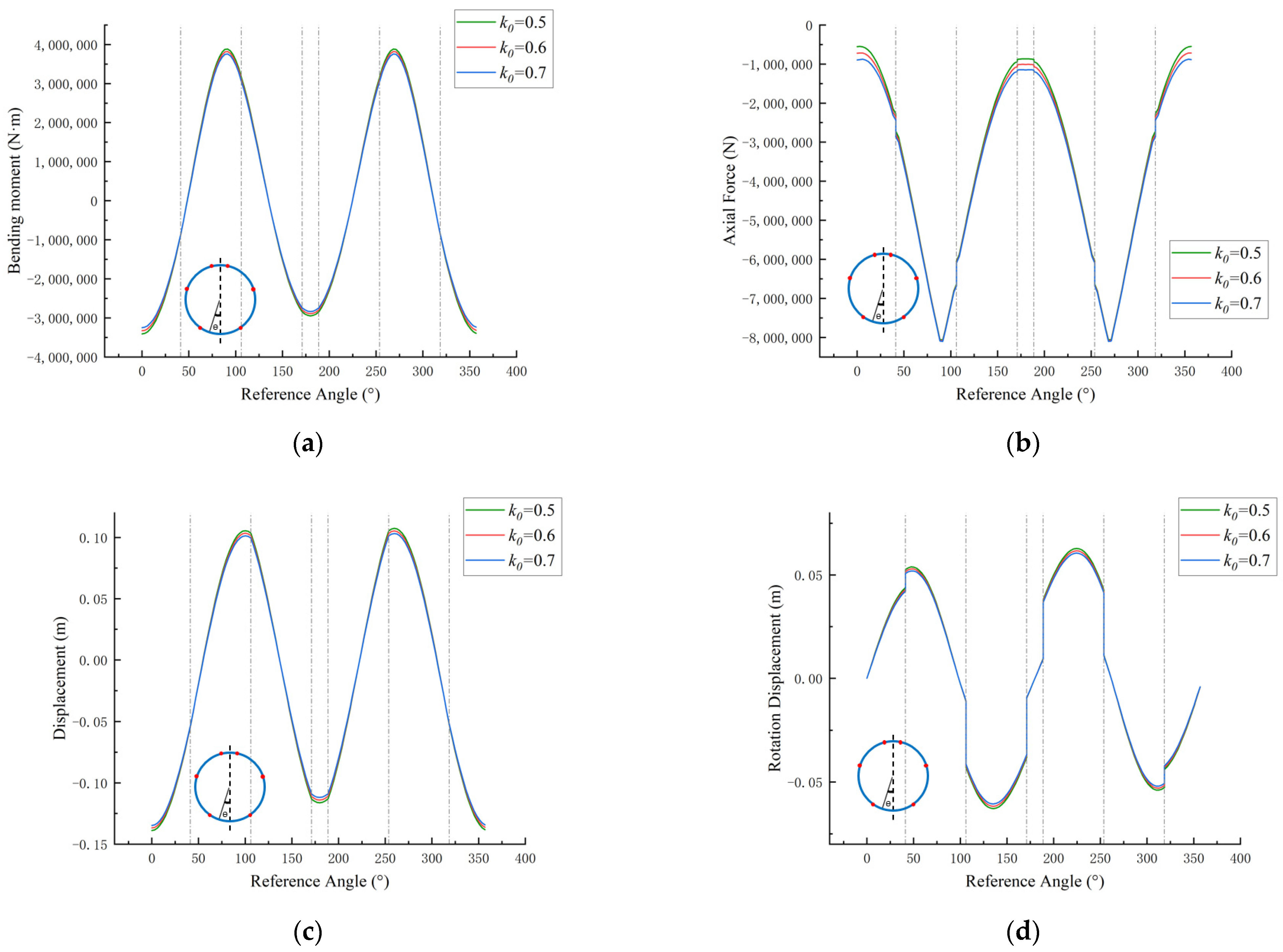 Symmetry 16 00650 g006