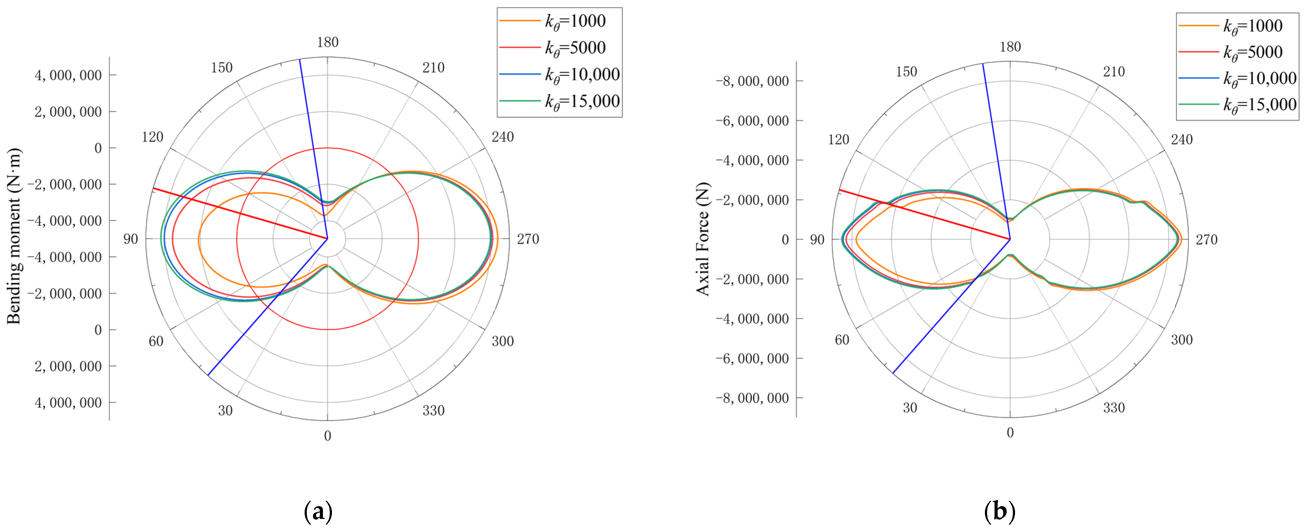 Symmetry 16 00650 g008a