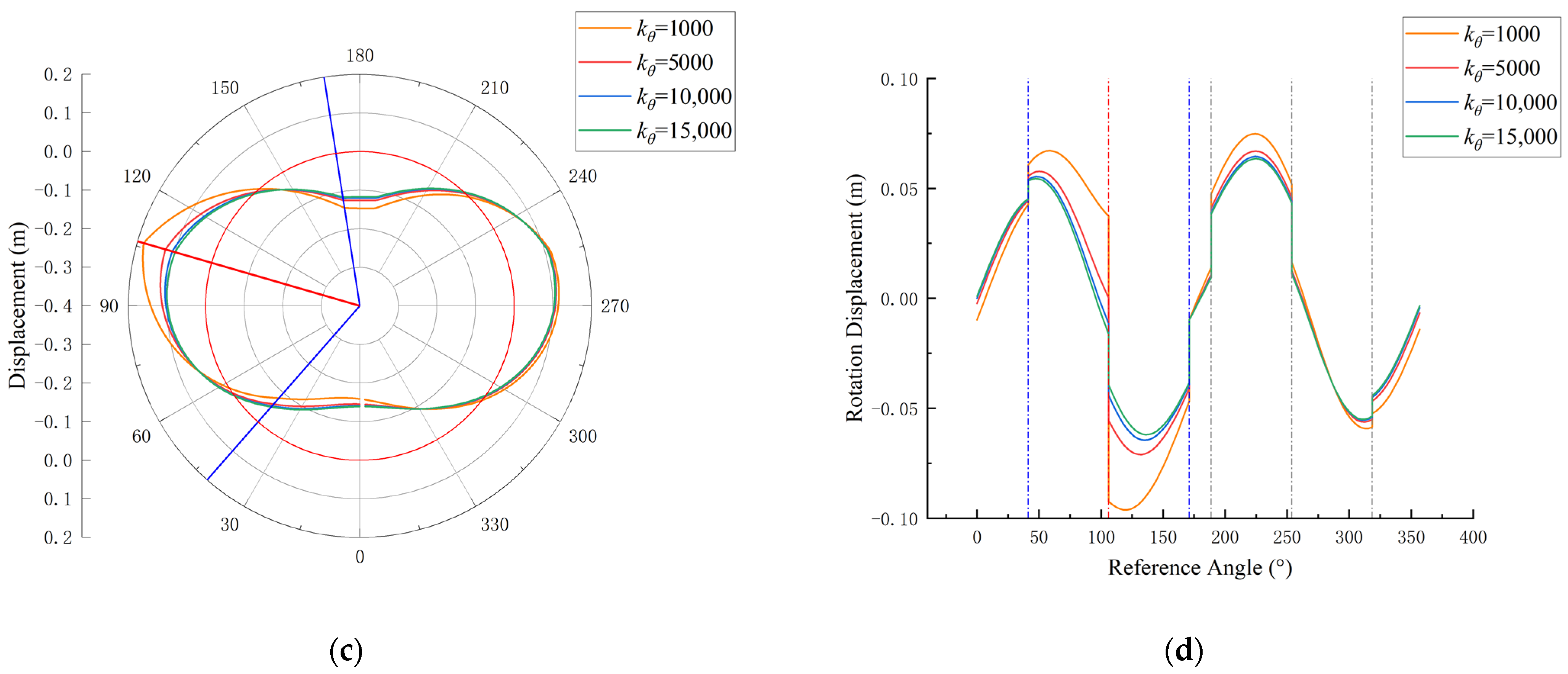 Symmetry 16 00650 g008b