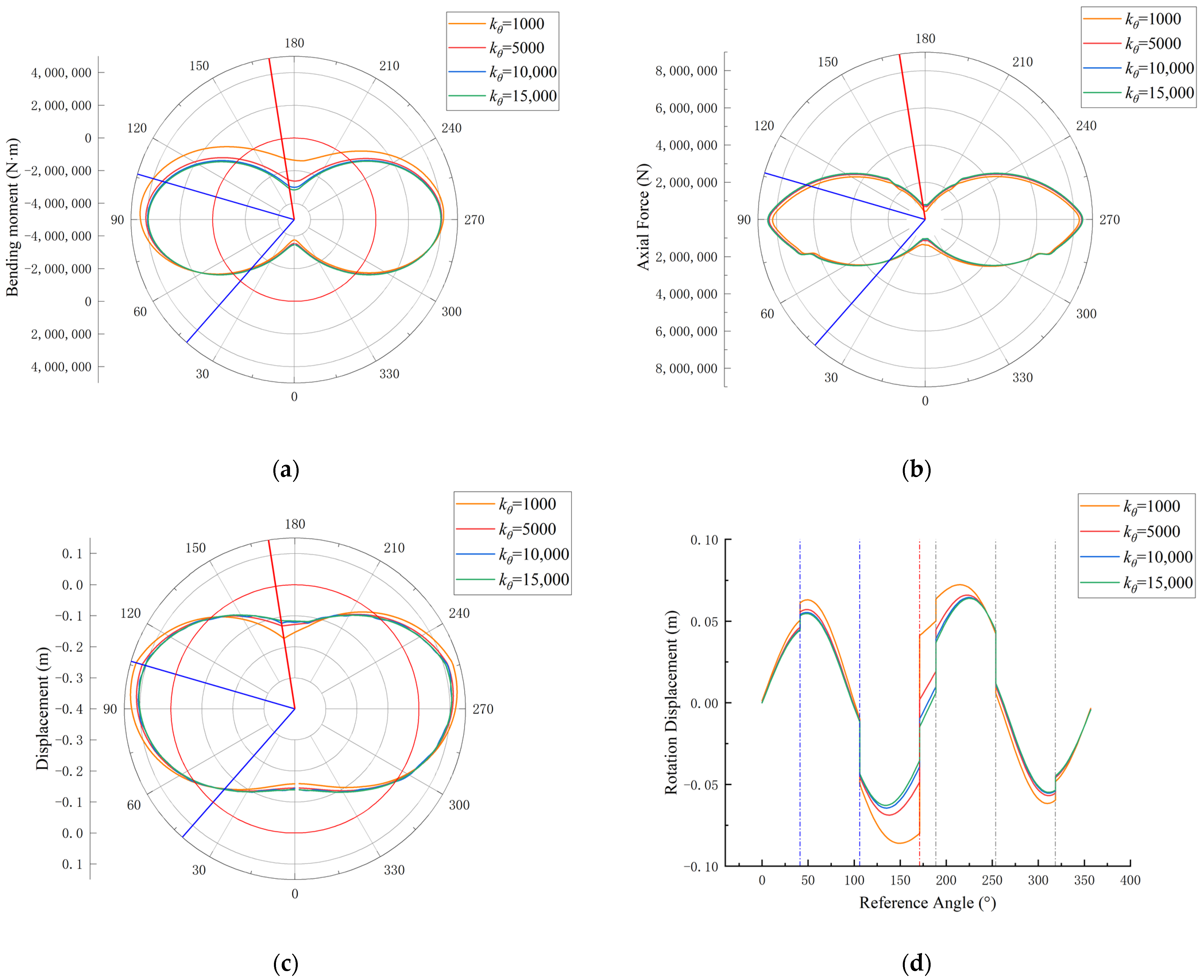 Symmetry 16 00650 g009