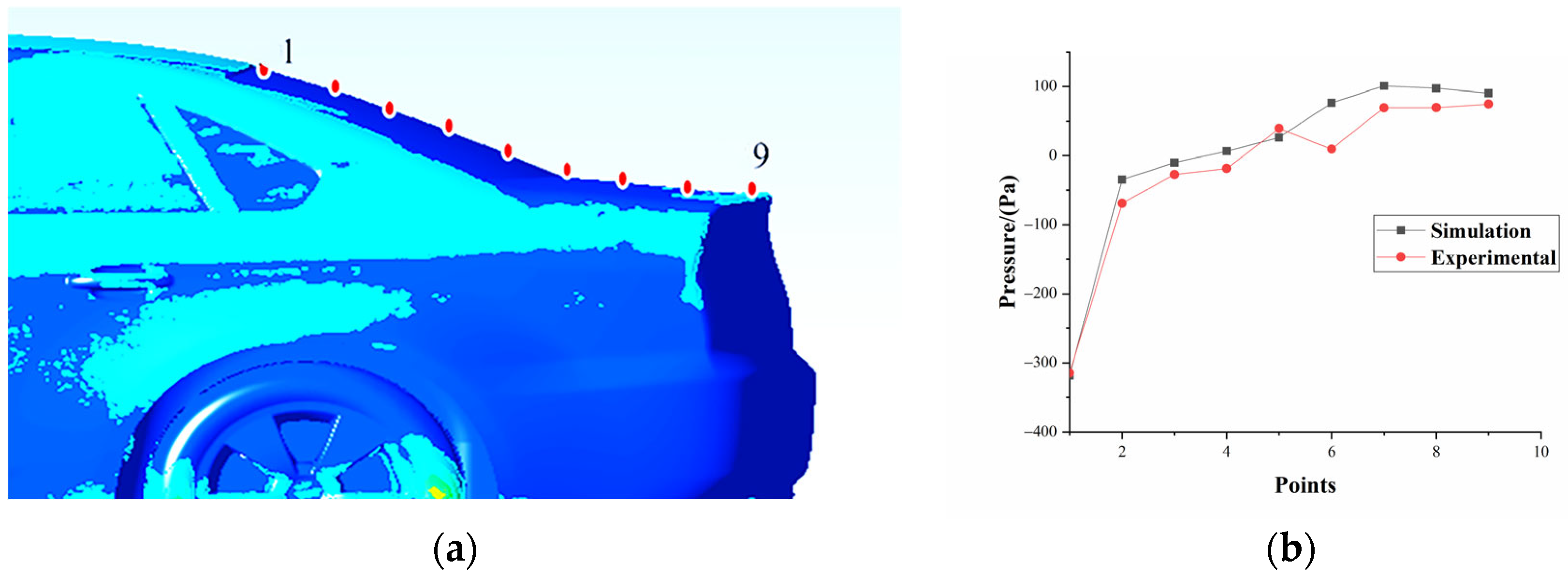 Symmetry 16 00651 g007