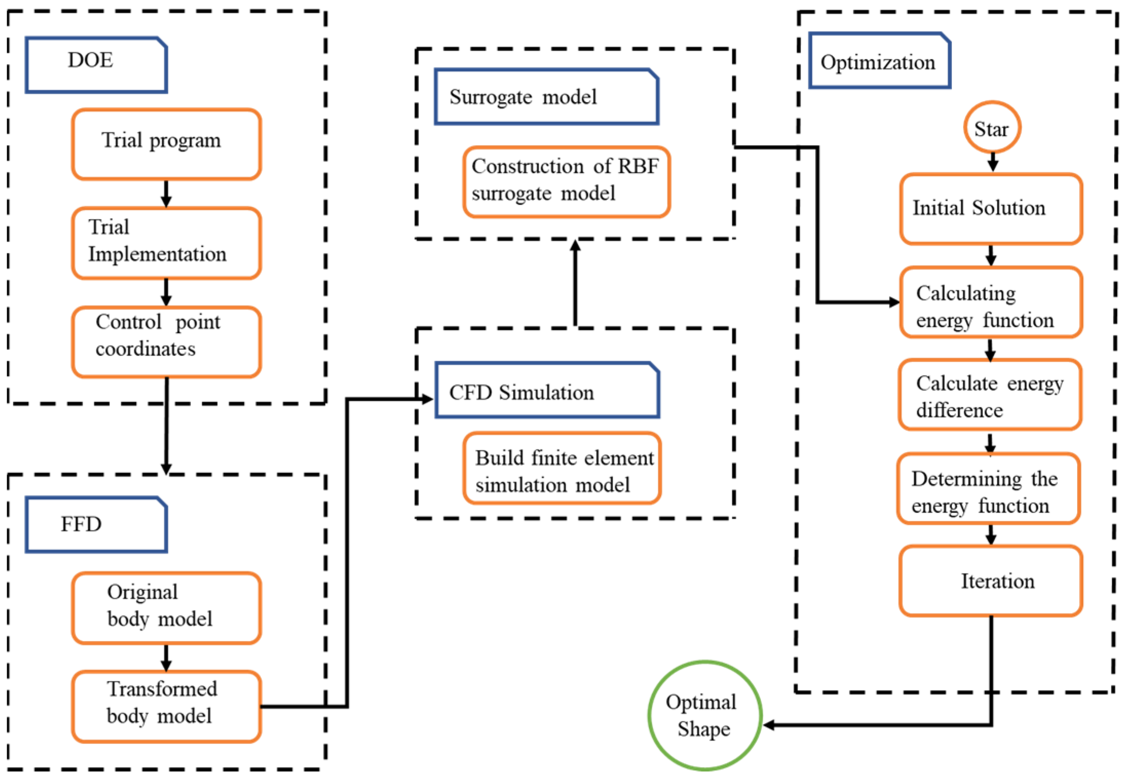 Symmetry 16 00651 g010