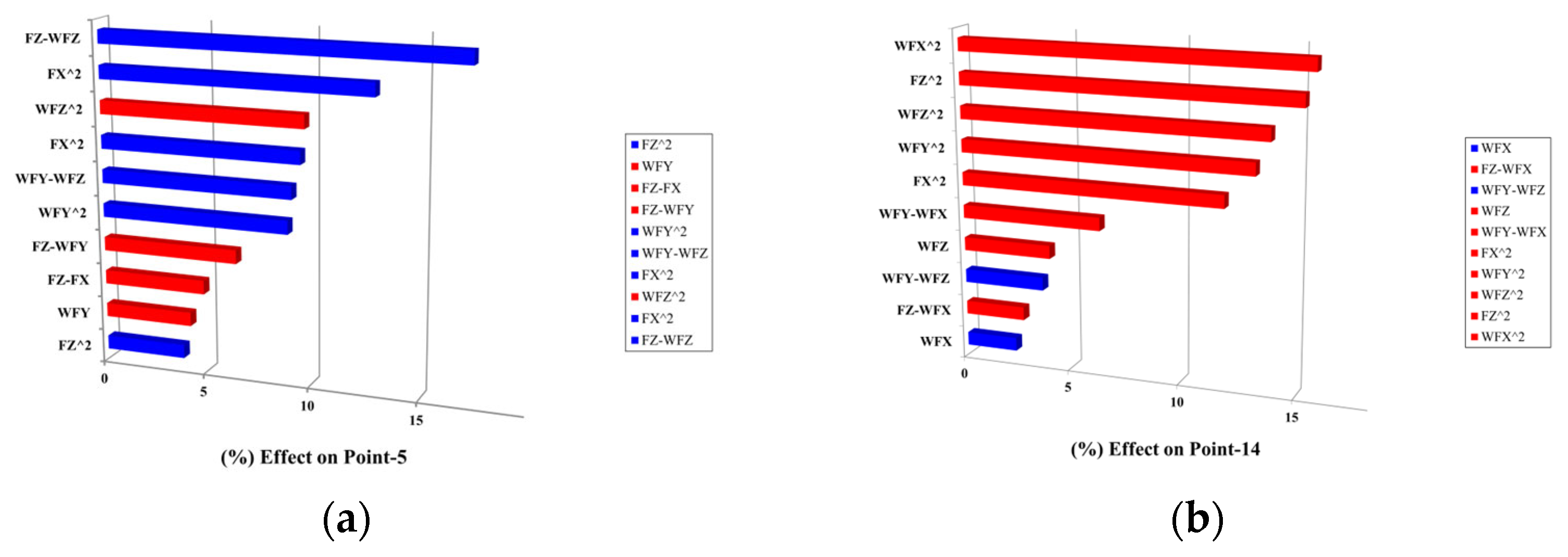 Symmetry 16 00651 g012
