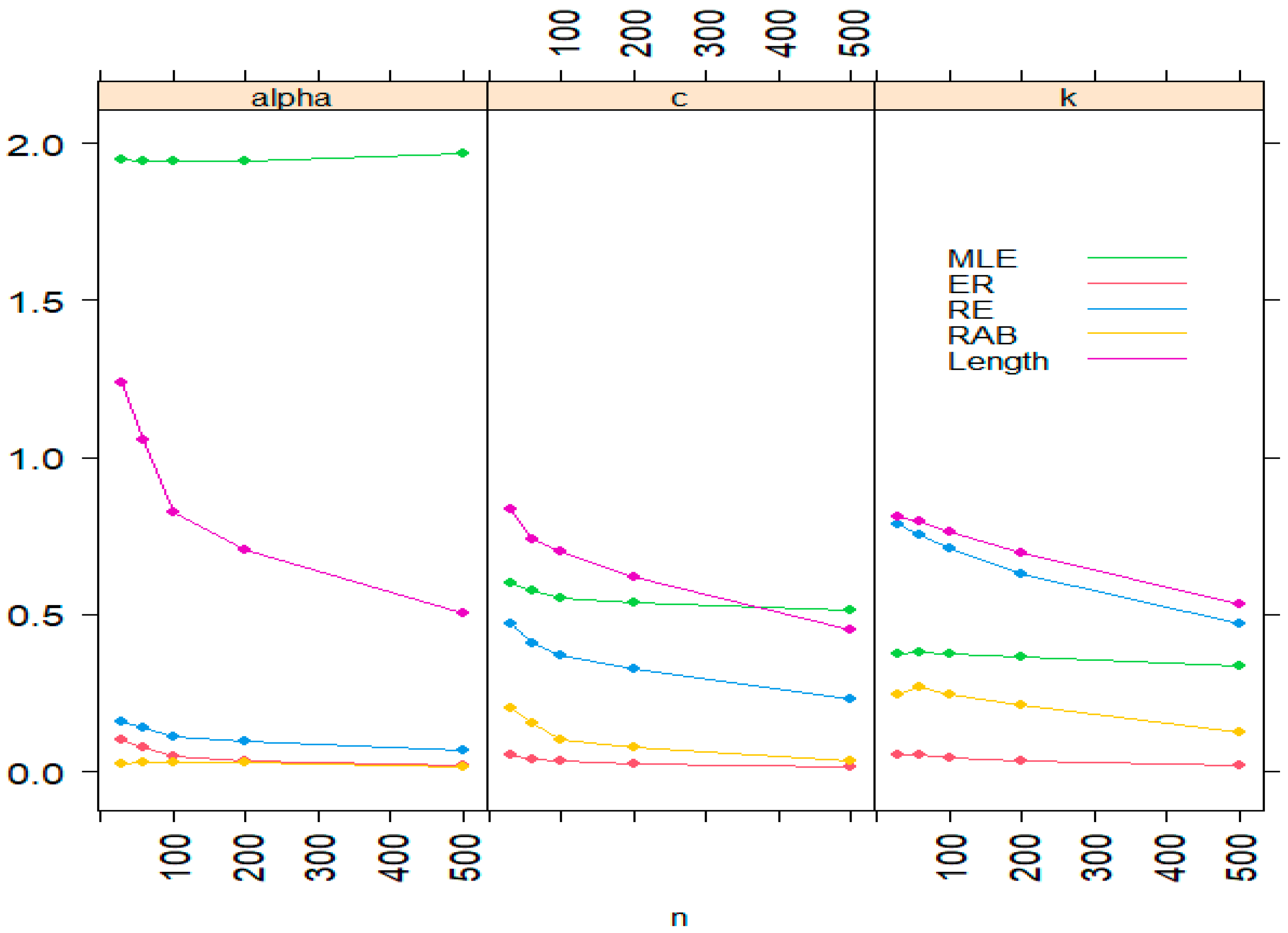 Symmetry 16 00659 g004