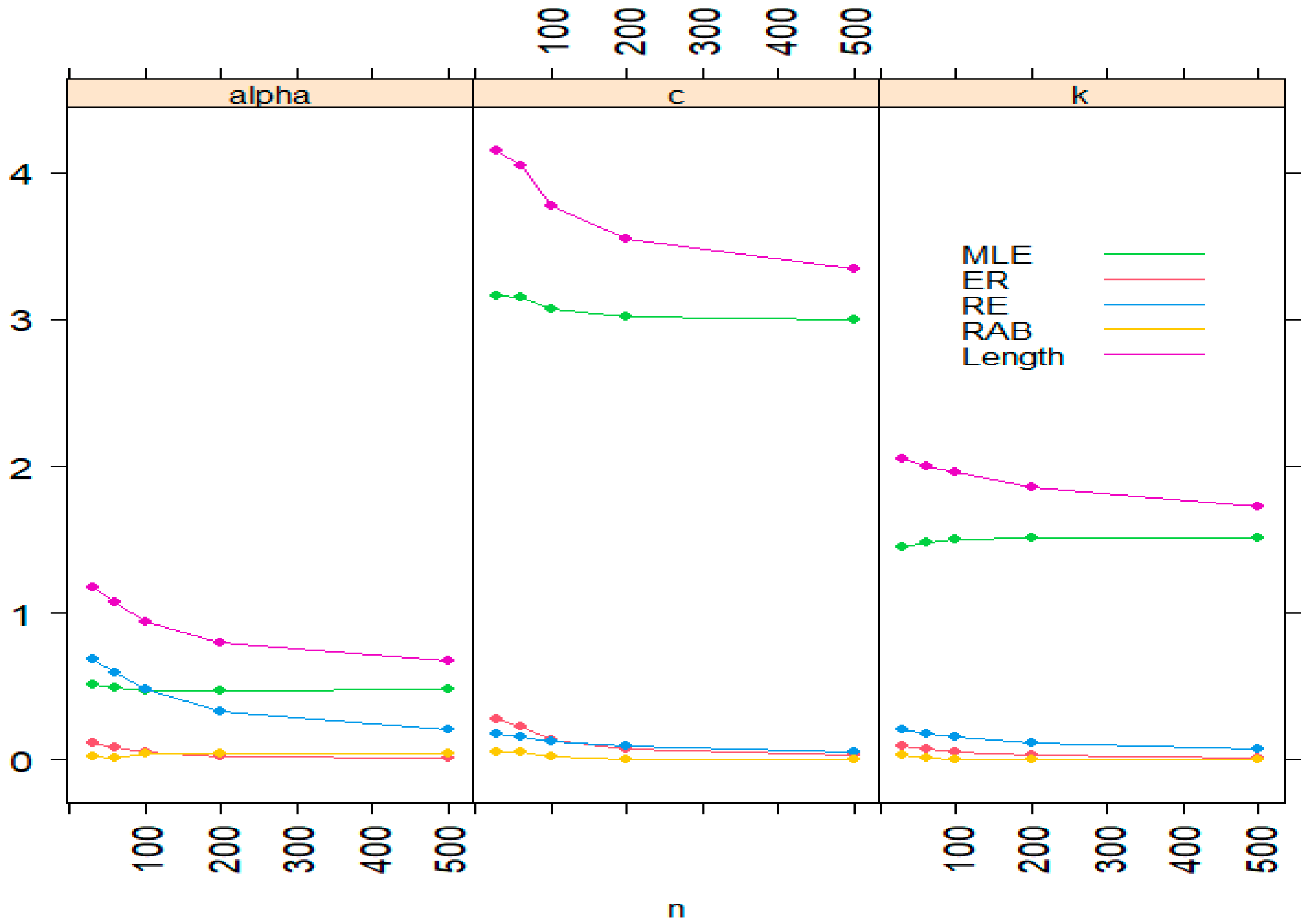 Symmetry 16 00659 g005