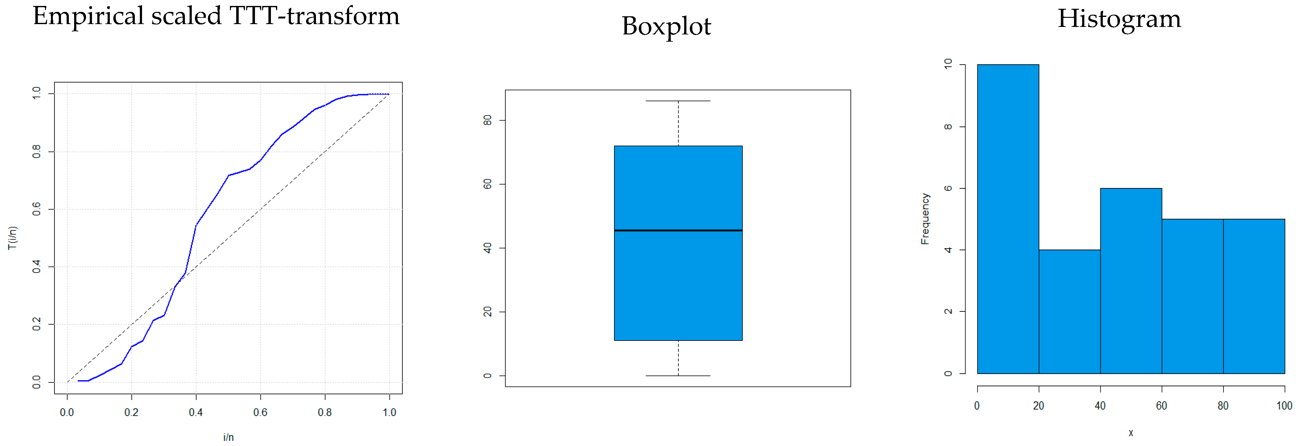 Symmetry 16 00659 g014