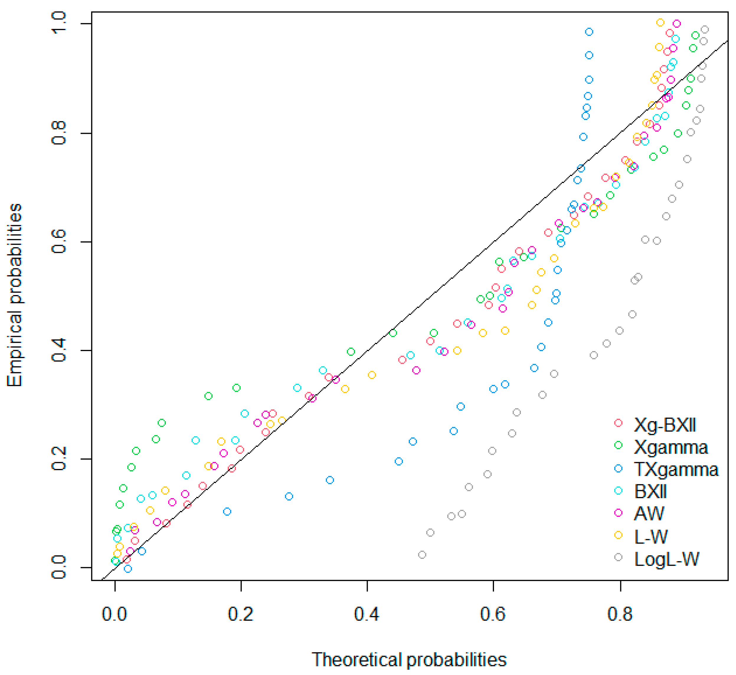 Symmetry 16 00659 g017