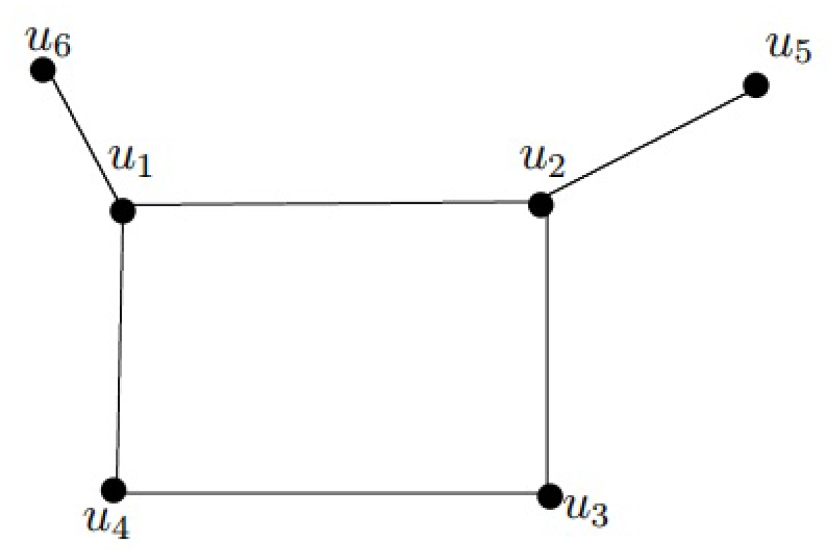 Symmetry 16 00663 g008