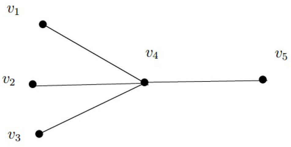 Symmetry 16 00663 g010
