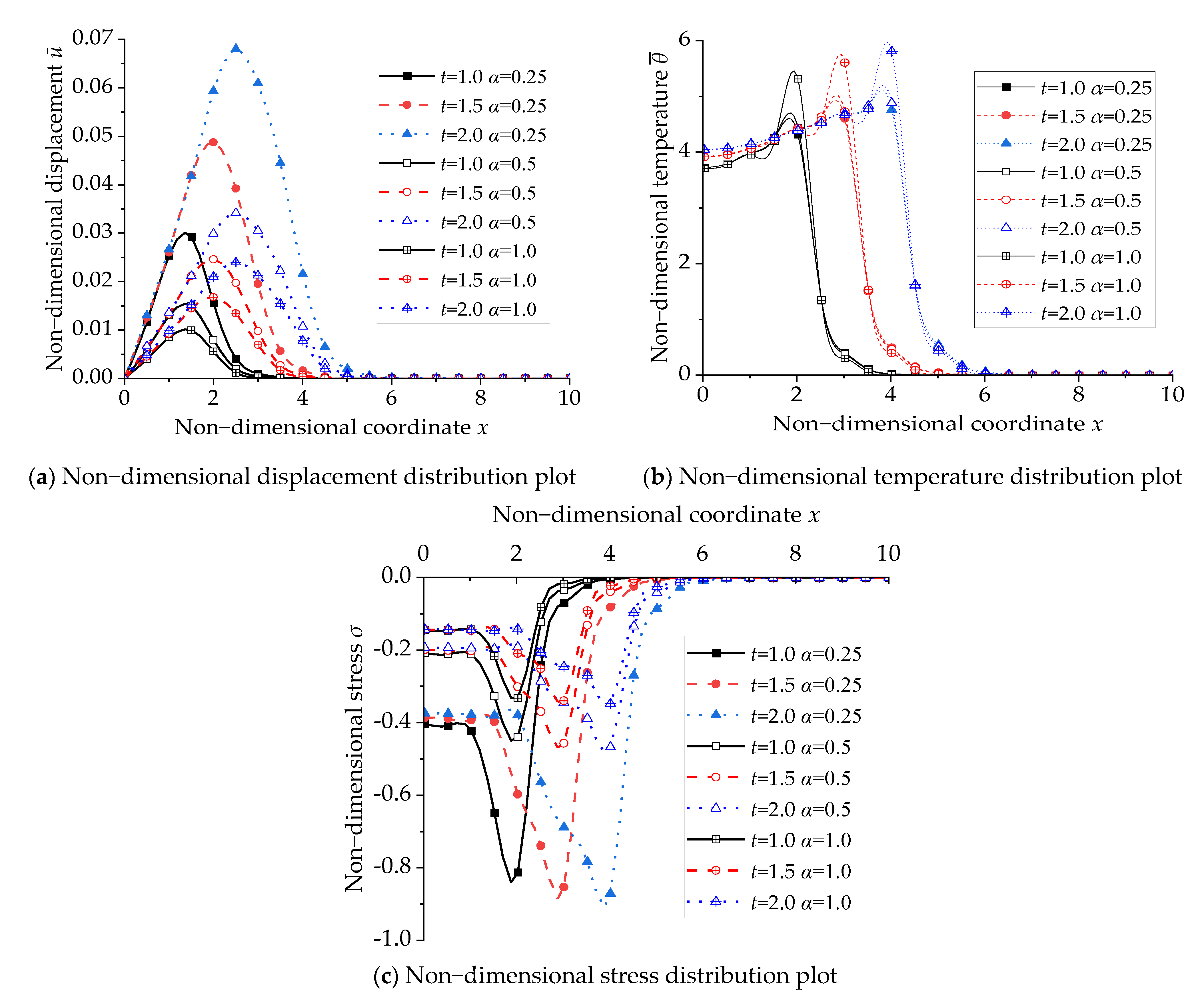 Symmetry 16 00666 g005