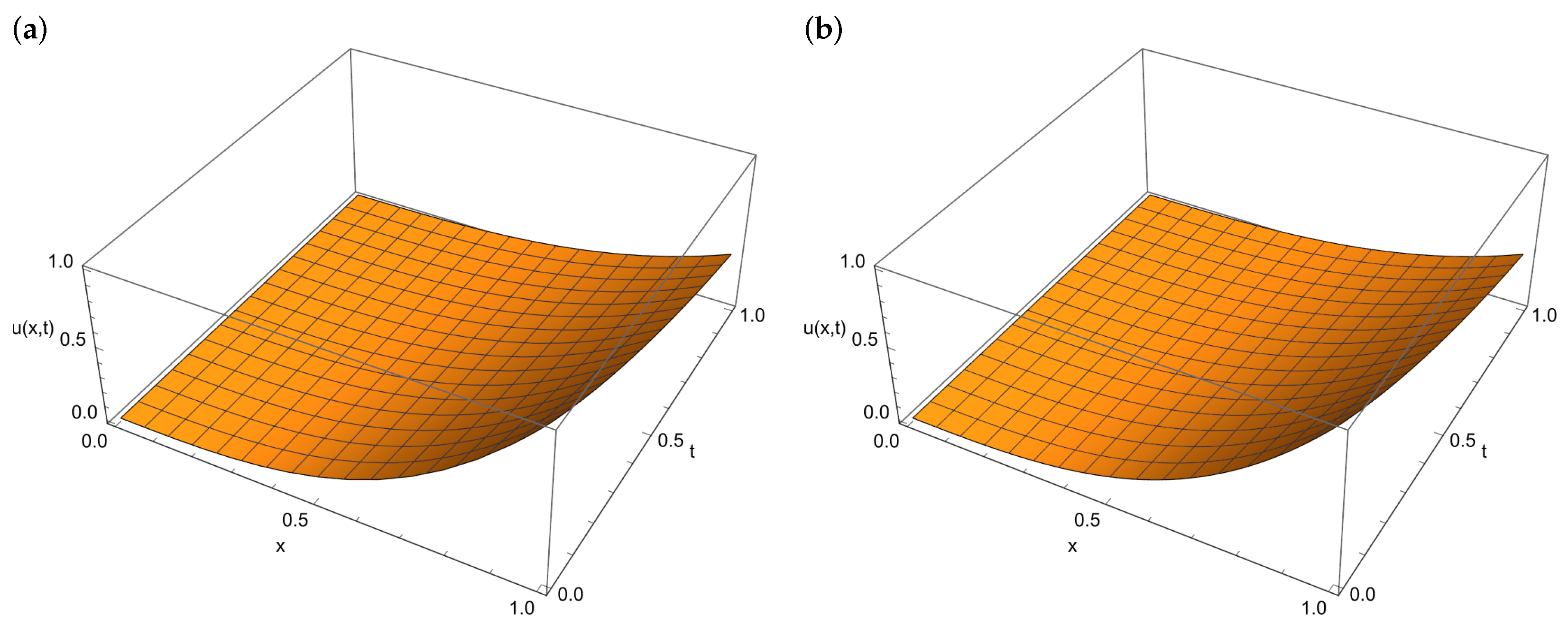 Symmetry 16 00667 g001