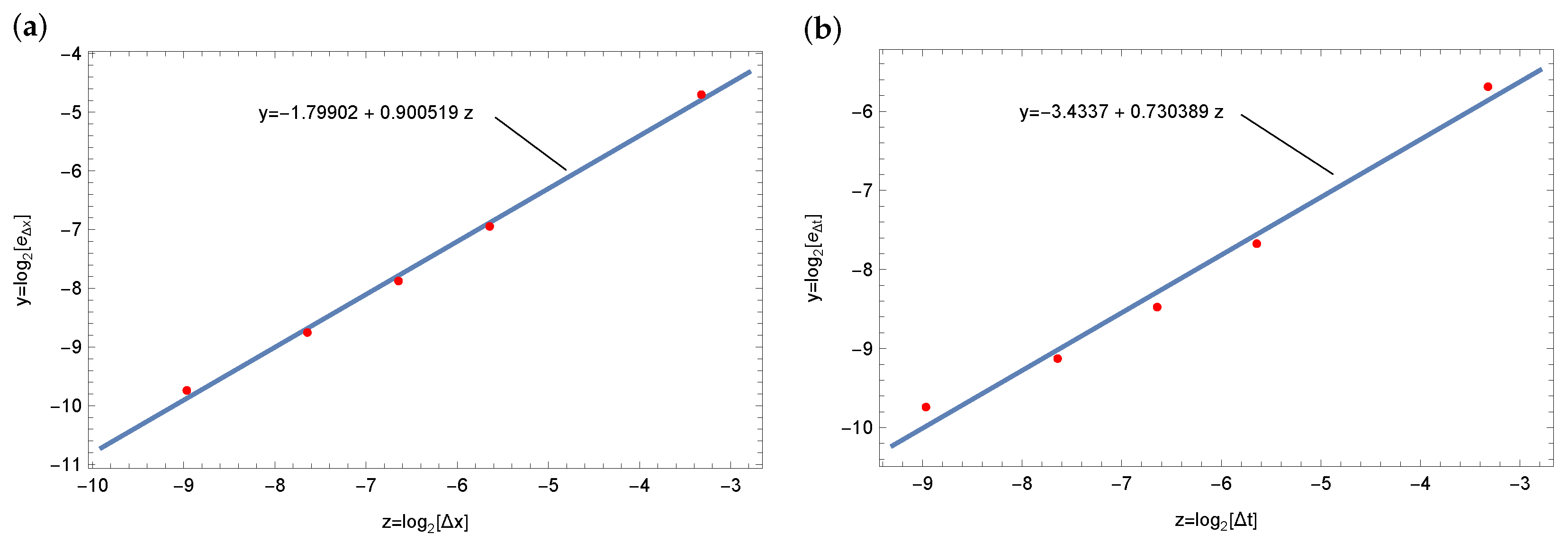 Symmetry 16 00667 g005