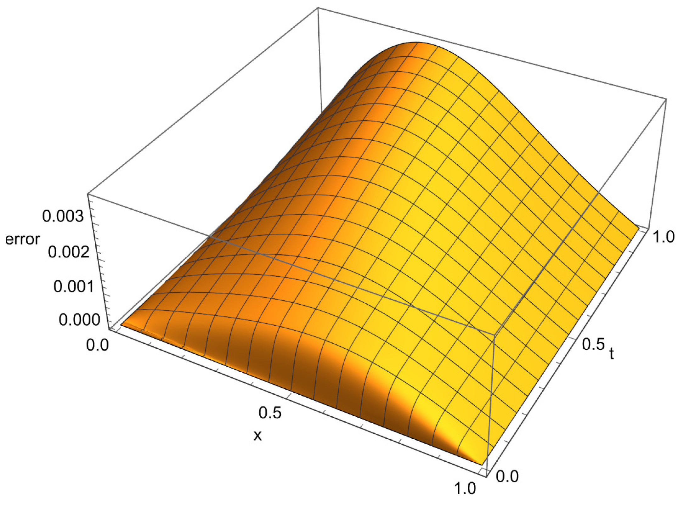 Symmetry 16 00667 g006