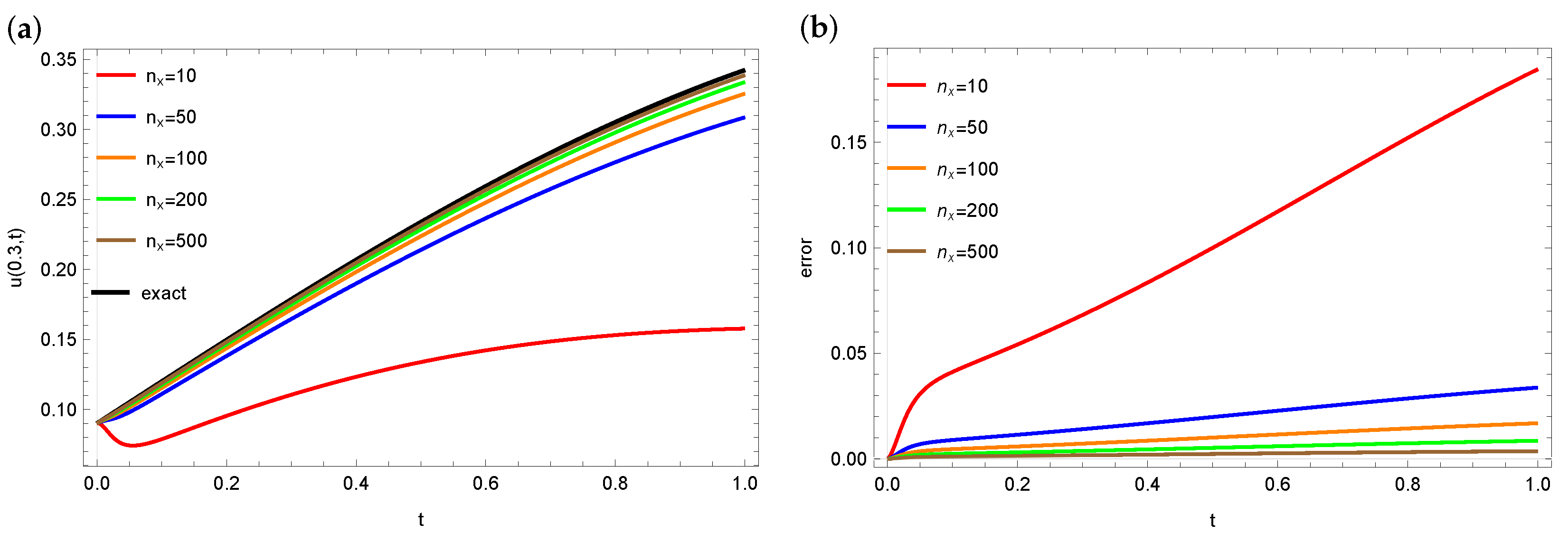 Symmetry 16 00667 g007