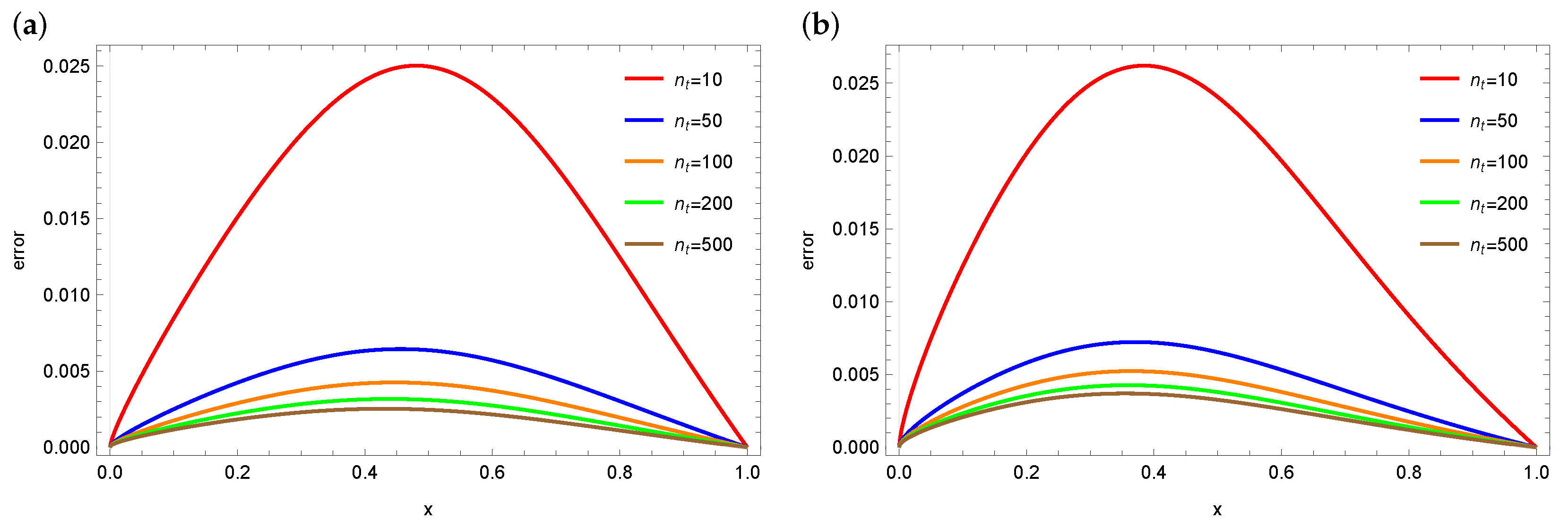 Symmetry 16 00667 g009