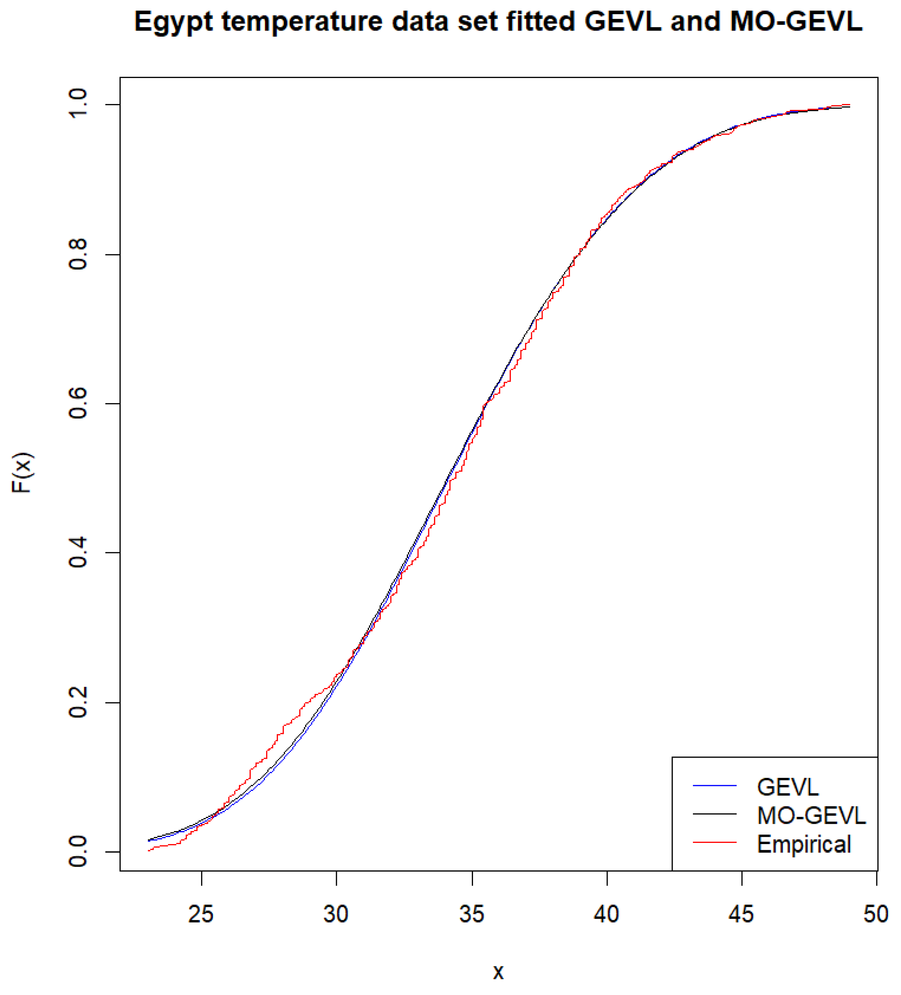 Symmetry 16 00669 g005