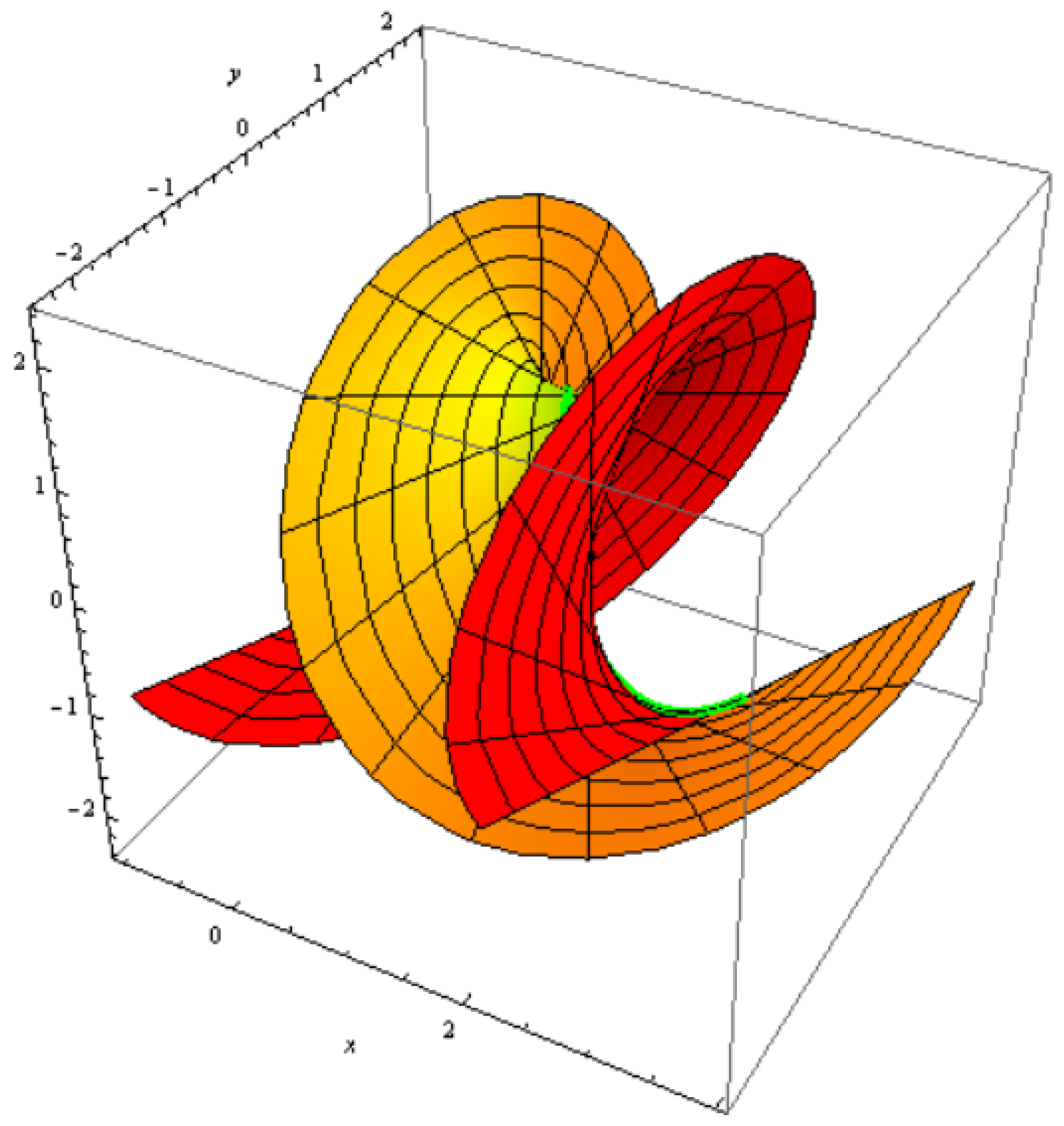 Symmetry 16 00677 g005